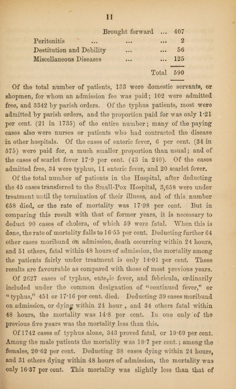 Brought forward ... 407 Peritonitis ... ... ... 2 Destitution and Debility ... ... 56 Miscellaneous Diseases ... ... 125 Total 590 Of the total number of patients, 133 were domestic servants, or shopmen, for whom an admission fee was paid; 102 were admitted free, and 3342 by parish orders. Of the typhus patients, most were admitted by parish orders, and the proportion paid for was only 1*21 per cent. (21 in 1735) of the entire number; many of the paying cases also were nurses or patients who had contracted the disease in other hospitals. Of the cases of enteric fever, 6 per cent. (34 in 575) were paid for, a much smaller proportion than usual; and of the cases of scarlet fever 17*9 per cent. (43 in 240). Of the cases admitted free, 34 were typhus, 11 enteric fever, and 20 scarlet fever. Of the total number of patients in the Hospital, after deducting the 45 cases transferred to the Small-Pox Hospital, 3,658 were under treatment until the termination of their illness, and of this number 658 died, or the rate of mortality was 17-98 per cent. But in comparing this result with that of former years, it is necessary to deduct 90 cases of cholera, of which 59 were fatal. When this is done, the rate of mortality falls to 16-55 per cent. Deducting further 64 other cases moribund on admission, death occurring within 24 hours, and 51 others, fatal writhin 48 hours of admission, the mortality among the patients fairly under treatment is only 14-01 per cent. These results are favourable as compared with those of most previous years. Of 2627 cases of typhus, enteric fever, and febricula, ordinarily included under the common designation of “continued fever,” or “typhus,” 451 or 17*16 per cent. died. Deducting 39 cases moribund on admission, or dying within 24 hour , and 34 others fatal within 48 hours, the mortality wa3 14*8 per cent. In one only of tho previous five years was the mortality less than this. Of 1742 cases of typhus alone, 343 proved fatal, or 19-69 per cent. Among the male patients the mortality was 18-7 per cent.; among the females, 20-62 per cent. Deducting 38 cases dying within 24 hours, and 31 others dying within 48 hours of admission, the mortality was only 16-37 per cent. This mortality was slightly less than that of