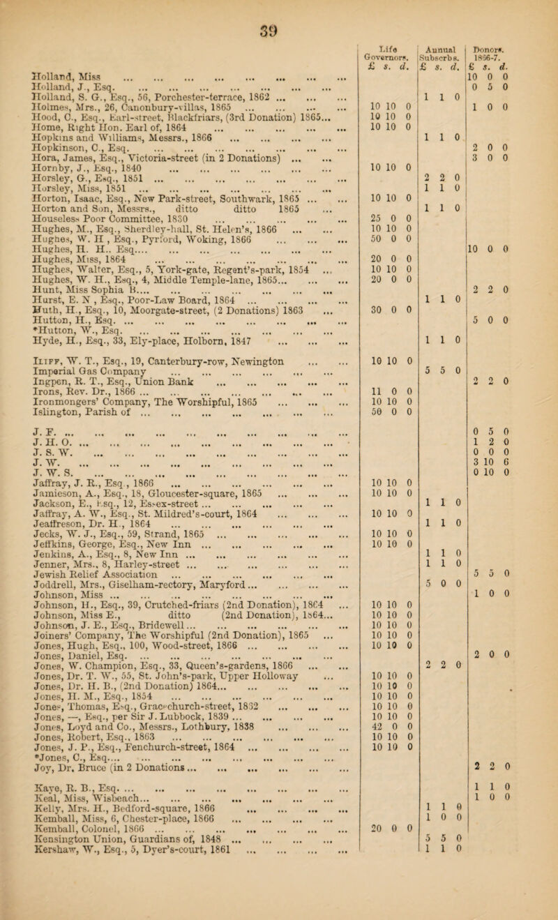 Holland, Miss . Holland, J., Esq. . Holland, S. G., Esq., 56, Porchester-terrace, 1862 . Holmes, Mrs., 26, Canonbury-villas, 1865 . Hood, C., Esq., Earl-street, Rlackfriars, (3rd Donation) 1865 Home, Eight Hon. Earl of, 1864 . Hopkins and Williams, Messrs., 1866 . Hopkinson, C., Esq. . Hora, James, Esq., Victoria-street (in 2 Donations) ... Hornby, J., Esq., 1840 . Horsley, G., Esq., 1851. Horsley, Miss, 1851 . Horton, Isaac, Esq., New Park-street, Southwark, 1865 ... Horton and Son, Messrs., ditto ditto 1865 Houseless Poor Committee, 1830 . Hughes, M., Esq., Sherdley-hall, St. Helen’s, 1866 Hughes, W. H , Esq., Pyrford, Woking, 1866 . Hughes, H. H.. Esq. Hughes, Miss, 1864 . Hughes, Walter, Esq., 5, York-gate, Regent’s-park, 1854 Hughes, W. H., Esq., 4, Middle Temple-lane, 1865. Hunt, Miss Sophia B. Hurst, E. N , Esq., Poor-Law Board, 1864 . Huth, H, Esq., 10, Moorgate-street, (2 Donations) 1863 Hutton, H., Esq. ♦Hutton, W., Esq. Hyde, H., Esq., 33, Ely-place, Holborn, 1847 . Life Aunual Governor*. SubscrbR. £ S. d. £ s. d. 10 10 0 10 10 0 10 10 0 1 1 0 1 1 0 10 10 0 10 10 0 25 0 0 10 10 0 50 0 0 2 2 0 1 1 0 1 1 0 20 0 0 10 10 0 20 0 0 30 0 0 1 1 0 1 1 0 Iliff, W. T., Esq., 19, Canterbury-row, Newington Imperial Gas Company . Ingpen, R. T., Esq., Union Bank . Irons, Rev. Dr., 1866 . Ironmongers’ Company, The Worshipful, 1865 Islington, Parish of. 10 10 0 5 5 0 11 0 0 10 10 0 50 0 0 J F •■*.« Ml ••• ••• I I I ••• ••• ••• ••• J. II. o.... .,, ... ... ... ... ... ... .* J. S. W ■ ... ... ... ... ... ... ... J. w. J. w s Jaffray, J. R., Esq., 1866 . Jamieson, A., Esq., 18, Gloucester-square, 1865 . Jackson, E., Esq., 12, Es.-ex-street. Jaffray, A. W., Esq., St. Mildred’s-court, 1864 . Jeatfreson, Dr. H., 1864 . Jecks, W. J., Esq., 59, Strand, 1865 . Jeffkin8, George, Esq., New Inn. Jenkins, A., Esq., 8, New Inn. Jenner, Mrs., 8, Harley-street. Jewish Relief Association . Joddrell, Mrs., Giselham-rectory, Maryford. Johnson, Miss. Johnson, H., Esq., 39, Crutched-friars (2nd Donation), 1864 Johnson, Miss E., ditto (2nd Donation), 1364.. Johnson, J. E., Esq., Bridewell. Joiners’ Company, The Worshipful (2nd Donation), 1865 Jones, Hugh, Esq., 100, Wood-street, 1866 . Jones, Daniel, Esq. Jones, W. Champion, Esq., 33, Qucen’s-gardens, 1866 Jones, Dr. T. W., 55, St. John’s-park, Upper Holloway Jones, Dr. H. B., (2nd Donation) 1864. Jones, II. M., Esq., 1854 . Jones, Thomas, Esq., Grac^church-street, 1832 . Jones, —, Esq., per Sir J. Lubbock, 1839 . Jones, Loyd and Co., Messrs., Lothbury, 1838 . Jones, Robert, Esq.. 1863 . Jones, J. P., Esq., Eenchurch-street, 1864 . •Jones, C., Esq. Joy, Dr. Bruce (in 2 Donations. Kaye, R. B., Esq. Keal, Miss, Wisbeach... ... ... ... . Kelly, Mrs. IL, Bedford-square, 1866 . Kemball, Miss, 6, Chester-place, 1866 . Kemball, Colonel, 1866 .. . Kensington Union, Guardians of, 1848 . Kershaw, W., Esq., 5, Dyer’s-cotirt, 1861 . 10 10 0 10 10 0 10 10 0 10 10 0 10 10 0 1 1 0 1 1 0 1 1 0 1 1 0 5 0 0 10 10 0 10 10 0 10 10 0 10 10 0 10 10 0 10 10 0 10 10 0 10 10 0 10 10 0 10 10 0 42 0 0 10 10 0 10 10 0 2 2 0 20 0 0 1 1 0 1 0 0 5 5 0 1 1 0 j Donor*. | 1836-7. £ s. d- 10 0 0 0 5 0 1 0 0 2 0 0 3 0 0 10 0 0 2 2 0 5 0 0 2 2 0 0 5 0 1 2 0 0 0 0 3 10 6 0 10 0 5 5 0 1 0 0 2 0 0 2 2 0 1 1 0 1 0 0