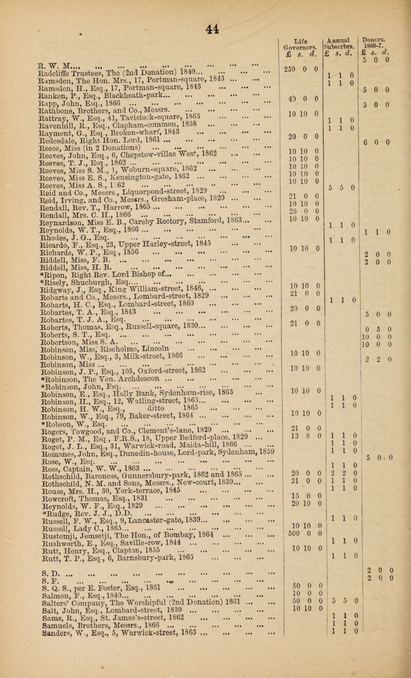 R. W. M. ••• , , ;• * Radcliffe Trustees, The (2nd Donation) 1840... ... Ramsden, The Hon. Mrs., 17, Portman-square, 1848 ... Ramsden, H., Esq., 17, Portman-square, 1843 Rankon, P., Esq., Blackheath-park. Rapp, John, Esq., 1866 . Rathbone, Brothers, and Co., Messrs. ... . Rattray, W., Esq., 41, Tavistock-square, 1865 Ravenhill, R., Esq., Clapham-common, 1858 ... Rayment, G., Esq., Broken-wharf, 1843 .. Redesdale, Right Hon. Lord, 1861. Reece, Miss (in 2 Donations) ... ... ••• ••• Reeves, John, Esq., 6, Chepstow-villas Wes., 180_ Reeves, T. J., Esq., 1862 . . Reeves, Miss S. M., 1, Woburn-square, 18o2 . Reeves, Miss E. S., Kensington-gate, 1862 . Reeves, Miss A. S., 1162 ... ... — . Reid and Co., Messrs., Liquorpond-street, 1829 ... Reid, Irving, and Co., Messrs., Gresham-place, 1829 ... Rendall, Rev. T., Harrow, 1865 . Rendall, Mrs. C. H., 1866 . ••• ••• ••• Reynardson, Miss E. B., Careby Rectory, StamiOrd, lob3 Reynolds, W. T., Esq., 1866 .• . Rhodes, J. G., Esq. . ••• ••• Ricardo, E., Esq., 23, Upper Harley-street, 1845 Richards, W. P., Esq., 1856 . Riddell, Miss, F. .. Riddell, Miss, H. B. ... . ♦Ripon, Right Rev. Lord Bishop of.. . ♦Risely, Shucburgh, Esq. .. Ridgway, J., Esq., King William-street, 1846,. Robarts and Co., Messrs., Lombard-street, 1829 Robarts, H. C., Esq., Lombard-street, 1860 . Robartes, T. A., Esq., 1843 . Robartes, T. J. A., Esq. . Roberts, Thomas, Esq., Russell-square, 1830... Roberts, S. T., Esq. Robertson, Miss S. A. ... _. Robinson, Miss, Riseholme, Lincoln Robinson, W., Esq., 3, Milk-street, 1866 Robinson, Miss. Robinson, J. P., Esq., 105, Oxford-street, ♦Robinson, The Yen. Archdeacon ... ♦Robinson, John, Esq.. ••• Robinson, E., Esq., Holly Bank, Sydenham-nse, I860 Robinson, IL, Esq., 12, Watling-street, 1865. Robinson, H. W., Esq., ditto 1865 Robinson, W., Esq., 79, Baker-street, 1864 ... ♦Robson, W., Esq. Rogers, Towgood, and Co., Clement’s-lane, 182.) Roget, P. M., Esq., E.R.S., 18, Upper Bedford-place, 182 Roget, J. L., Esq., 31, Warwick-road, Maida-hill, 1866 ., Romanes, John, Esq., Dunedin-house, Lord-park, Sydenham, Rose, W., Esq.. Ross, Captain. W. W., 1863 .. Rothschild, Baroness, Gunnersbury-park, 1862 and 186o Rothschild, N. M. and Sons, Messrs., Kew-court, 1839... Rouse, Mrs. H., 30, York-terrace, 1845 . Rowcroft, Thomas, Esq., 1831 Reynolds, W. E., Esq., 1829 . ♦Rudge, Rev. J. J., D.D. Russell, F. W., Esq., 9, Lancaster-gate, 1839... Russell, Lady C., 1865. Rustomji, Jemsetji, The Hon., of Bombay, 1864 ... Rushworth, E., Esq., Saville-row, 1844 ... . Rutt, Henry, Esq., Clapton, 1855 .. Butt, T. P., Esq., 6, Barnsbury-park, 1865 . S. D. ... ... ... ... ... S. F. ... ... ••• ... •» ••• • ••• S. Q. S., per E. Foster, Esq., 1861 . Salmon, F., Esq., 1840. Salters’ Company, The Worshipful (2nd Donation) 1861 Salt, John, Esq., Lombard-street, 1839 . Sams, R., Esq., St. James’s-street, 1862 . Samuels, Brothers, Messrs., 1866 .. Sanders, W., Esq., 5, Warwick-street, 1863 . 862 1859 Life Annual Governors. ?ut>scrbrs. £ s. d. g S. (1. 250 0 0 1 1 0 1 1 0 49 0 0 10 10 0 1 1 0 1 1 0 20 0 0 10 10 0 10 10 0 10 10 0 10 10 0 10 10 0 5 5 0 21 0 0 10 10 0 20 0 0 10 10 0 1 1 0 1 1 0 10 10 0 10 10 0 21 0 0 1 1 0 20 0 0 21 0 0 10 10 0 10 10 0 10 10 0. 1 1 0 1 1 0 10 10 0 21 0 0 13 8 0 1 1 0 1 1 0 1 1 0 1 1 0 20 0 0 2 2 0 21 0 0 1 1 0 1 1 0 15 0 0 20 10 0 1 1 0 10 10 0 500 0 0 1 1 0 10 10 0 1 1 0 50 0 0 10 0 0 50 0 0 5 5 0 10 10 0 1 1 0 1 1 0 1 1 0 Donors. 1866-7. £ s. cl. 5 0 0 5 0 0 5 0 0 6 0 0 1 1 0 2 0 0 2 0 0 5 0 0 0 5 0 10 0 0 10 0 0 2 2 0 5 0-0 2 0 0 2 0 0