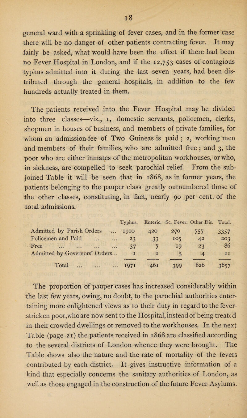 general ward with a sprinkling of fever cases, and in the former case there will be no danger of other patients contracting fever. It may fairly be asked, what would have been the effect if there had been no Fever Hospital in London, and if the 12,753 cases of contagious typhus admitted into it during the last seven years, had been dis¬ tributed through the general hospitals, in addition to the few hundreds actually treated in them. The patients received into the Fever Hospital may be divided into three classes—viz., 1, domestic servants, policemen, clerks, shopmen in houses of business, and members of private families, for whom an admission-fee of Two Guineas is paid ; 2, working men and members of their families, who are admitted free; and 3, the poor who are either inmates of the metropolitan workhouses, or who, in sickness, are compelled to seek parochial relief. From the sub¬ joined Table it will be seen that in 1868, as in former years, the patients belonging to the pauper class greatly outnumbered those of the other classes, constituting, in fact, nearly 90 per cent, of the total admissions. Typhus. Enteric. Sc. Fever. Other Dis. Total. Admitted by Parish Orders 1910 420 to 0 757 3357 Policemen and Paid 23 33 105 42 203 Free 37 7 19 23 86 Admitted by Governors’ Orders... 1 1 5 4 11 Total 1971 461 399 826 3657 The proportion of pauper cases has increased considerably within the last few years, owing, no doubt, to the parochial authorities enter¬ taining more enlightened views as to their duty in regard to the fever- stricken poor,who are now sent to the Hospital, instead of being treated in their crowded dwellings or removed to the workhouses. In the next 'Table (page 21) the patients received in 1868 are classified according to the several districts of London whence they were brought. The Table shows also the nature and the rate of mortality of the fevers contributed by each district. It gives instructive information of a kind that especially concerns the sanitary authorities of London, as well as those engaged in the construction of the future Fever Asylums.