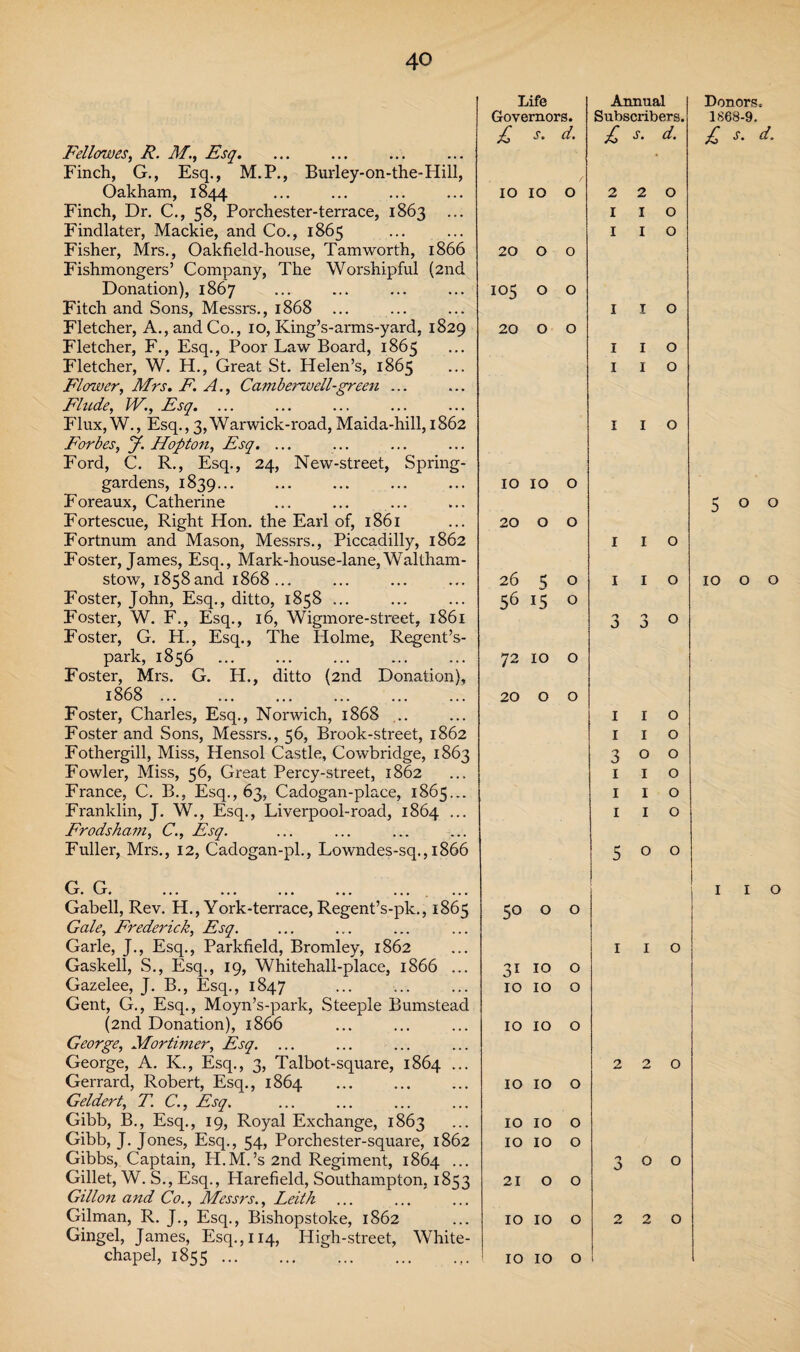 Fellowes, R. M., Esq. Finch, G., Esq., M.P., Burl ey-on-the-Hill, Oakham, 1844 Finch, Dr. C., 58, Porchester-terrace, 1863 ... Findlater, Mackie, and Co., 1865 Fisher, Mrs., Oakfield-house, Tam worth, 1866 Fishmongers’ Company, The Worshipful (2nd Donation), 1867 Fitch and Sons, Messrs., 1868 Fletcher, A., and Co., 10, King’s-arms-yard, 1829 Fletcher, F., Esq., Poor Law Board, 1865 Fletcher, W. H., Great St. Helen’s, 1865 Flower, Mrs. F. A., Camberwell-green ... Flude, IV., Esq. ... Flux,W., Esq.,3,Warwick-road,Maida-hill, 1862 Forbes, j. IIop ton, Esq. ... Ford, C. R., Esq., 24, New-street, Spring- gardens, 1839... Foreaux, Catherine Fortescue, Right Hon. the Earl of, 1861 Fortnum and Mason, Messrs., Piccadilly, 1862 Foster, James, Esq., Mark-house-lane, Waltham¬ stow, i858and 1868... Foster, John, Esq., ditto, 1858 ... Foster, W. F,, Esq., 16, Wigmore-street, 1861 Foster, G. H., Esq., The Holme, Regent’s- park, 1856 Foster, Mrs. G. H., ditto (2nd Donation), 1868.. Foster, Charles, Esq., Norwich, 1868 ... Foster and Sons, Messrs., 56, Brook-street, 1862 Fothergill, Miss, Hensol Castle, Cowbridge, 1863 Fowler, Miss, 56, Great Percy-street, 1862 France, C. B., Esq., 63, Cadogan-place, 1865... Franklin, J. W., Esq., Liverpool-road, 1864 ... Frodsham, C., Esq. Fuller, Mrs., 12, Cadogan-pl., Lowndes-sq., 1866 Gabell, Rev. H., York-terrace, Regent’s-pk., 1865 Gale, Frederick, Esq. Garle, J., Esq., Parkfield, Bromley, 1862 Gaskell, S., Esq., 19, Whitehall-place, 1866 ... Gazelee, J. B., Esq., 1847 Gent, G., Esq., Moyn’s-park, Steeple Bumstead (2nd Donation), 1866 George, Mortimer, Esq. ... George, A. K., Esq., 3, Talbot-square, 1864 ... Gerrard, Robert, Esq., 1864 Geldert, T. C\, Esq. Gibb, B., Esq., 19, Royal Exchange, 1863 Gibb, J. Jones, Esq., 54, Porchester-square, 1862 Gibbs, Captain, H.M.’s 2nd Regiment, 1864 ... Gillet, W. S., Esq., Harefield, Southampton, 1853 Gillon and Co., Messrs., Leith Gilman, R. J., Esq., Bishopstoke, 1862 Gingel, James, Esq., 114, High-street, White¬ chapel, 1855. Life Annual Governors. Subscribers. £ s. d. £ s. d. M O HH O O 2 2 O 1 1 O 1 1 O 20 O O 105 O O 1 1 O 20 O O 1 1 O 1 1 O 1 1 O O O O 20 O O 1 1 O 26 5 O 1 1 O 56 15 O 3 ■5 0 O 72 10 O 20 0 O 1 1 O 1 1 O 3 0 O 1 1 O 1 1 O 1 1 O 5 0 O Cm O 0 O 1 1 O 31 O 10 10 O O w O O 2 2 O O O HH O IO IO O IO IO O 3 O O 21 O O IO IO O 2 2 O IO IO O Donors. 1668-9. £ s‘ 500 10 o o