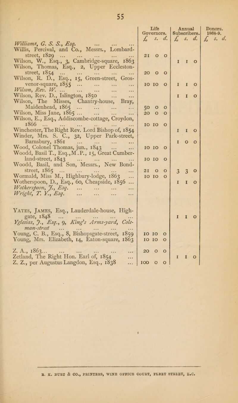 Williams, G. S. S., Esq. Willis, Percival, and Co., Messrs., Lombard- street, 1829 ... Wilson, W., Esq., 3, Cambridge-square, 1863 Wilson, Thomas, Esq., 2, Upper Eccleston- street, 1854 ... Wilson, R. D., Esq., 15, Green-street, Gros- venor-square, 1855 ... Wilson, Rev. W. ... Wilson, Rev. D., Islington, 1850 Wilson, The Misses, Chantry-house, Bray, Maidenhead, 1865 Wilson, Miss Jane, 1865 ... Wilson, E., Esq., Addiscombe-cottage, Croydon, 1866. Winchester, The Right Rev. Lord Bishop of, 1854 Winder, Mrs. S. C., 32, Upper Park-street, Bamsbury, 1861 Wood, Colonel Thomas, jun., 1843 Woodd, Basil T., Esq.,M.P., 15, Great Cumber- land-street, 1843 Woodd, Basil, and Son, Messrs., New Bond- street, 1865 Wormald, Miss M., Highbury-lodge, 1863 Wotherspoon, D., Esq., 60, Cheapside, 1856 ... Wother spoon, J., Esq. Wright, T. Y.y Esq. Yates, James, Esq., Lauderdale-house, High- gate, 1848 Yglesias, J., Esq., 9, Kings Arms-yard, Cole- man-street Young, C. B., Esq., 8, Bishopsgate-street, 1859 Young, Mrs. Elizabeth, 14, Eaton-square, 1863 Z. A., 1863. Zetland, The Right Hon. Earl of, 1854 Z. Z., per AugustusLangdon, Esq., 1838 Life Annual Governors. Subscribers. £ * d. £ s. d. 21 0 0 1 1 0 20 0 0 10 10 0 1 I O 1 I 0 50 0 0 20 0 0 10 10 0 1 I 0 1 O 0 10 10 0 10 10 0 21 0 0 3 3 0 10 10 0 1 1 0 1 1 0 10 10 0 10 10 0 20 0 0 1 1 0 100 0 0 t Donors. 1868-9. £ s. d. B. K. BUBT & CO., FEINTBBS, WINE OFFICE COUBT, FLEET STBEET, E.C.