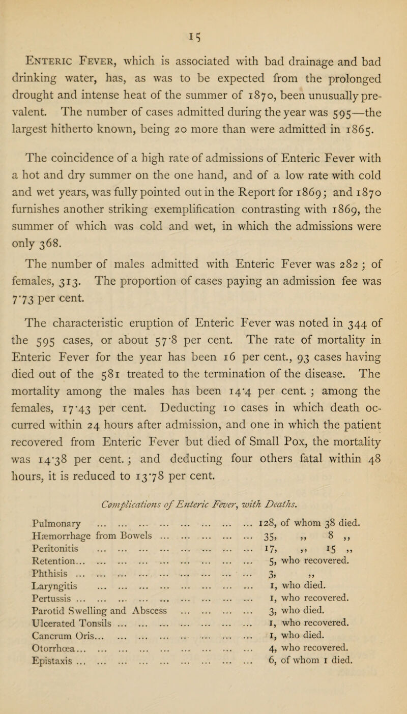 Enteric Fever, which is associated with bad drainage and bad drinking water, has, as was to be expected from the prolonged drought and intense heat of the summer of 1870, been unusually pre¬ valent. The number of cases admitted during the year was 595—the largest hitherto known, being 20 more than were admitted in 1865. The coincidence of a high rate of admissions of Enteric Fever with a hot and dry summer on the one hand, and of a low rate with cold and wet years, was fully pointed out in the Report for 1869; and 1870 furnishes another striking exemplification contrasting with 1869, the summer of which was cold and wet, in which the admissions were only 368. The number of males admitted with Enteric Fever was 282 ; of females, 313. The proportion of cases paying an admission fee was 773 per cent. The characteiistic eruption of Enteric Fever was noted in 344 of the 595 cases, or about 57’8 per cent. The rate of mortality in Enteric Fever for the year has been 16 per cent., 93 cases having died out of the 581 treated to the termination of the disease. The mortality among the males has been 14*4 per cent. ; among the females, 17-43 per cent. Deducting 10 cases in which death oc¬ curred within 24 hours after admission, and one in which the patient recovered from Enteric Fever but died of Small Pox, the mortality was 1478 per cent.; and deducting four others fatal within 48 hours, it is reduced to 1378 per cent. Complications of Enteric Fever, with Deaths. Pulmonary . Haemorrhage from Bowels .. Peritonitis . Retention. Phthisis . Laryngitis . Pertussis. Parotid Swelling and Abscess Ulcerated Tonsils. Cancrum Oris. Otorrhoea. . 128, of whom 38 died. • 35> » 8 „ • 17, >> 15 » 5, who recovered. ‘S 1, who died. 1, who recovered. 3, who died. 1, who recovered. 1, who died. 4, who recovered.