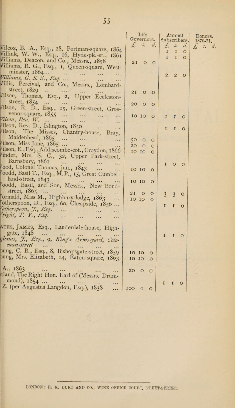 Alcox, B. A., Esq., 28, Portman-square, 1864 /illink, W. W., Esq., 16, Plyde-pk.-st., 1861 Williams, Deacon, and Co., Messrs., 1858 /illiams, R. G., Esq., 1, Queen-square, West¬ minster, 1864... Williams, G. S. S., Esq. ... Lillis, Percival, and Co., Messrs., Lombard- street, 1829 ... Wilson, Thomas, Esq., 2, Upper Eccleston- street, 1854 ... /ilson, R. D., Esq., 15, Green-street, Gros- venor-square, 18^ ... ilson, Rev. IV. ... rilson, Rev. D., Islington, 1850 ilson, 'I he Misses, Chantry-house, Bray, Maidenhead, 1865 ... . rilson, Miss Jane, 1865 ... Filson, E.,Esq.,Addiscombe-cot., Croydon, 1866 Finder, Mrs. S. C., 32, Upper Park-street, Barnsbury, 1861 rood, Colonel Thomas, jun., 1843 Foodd, Basil T., Esq., M.P., 15, Great Cumber- land-street, 1843 ... . Foodd, Basil, and Son, Messrs., New Bond- street, 1865 ormald, Miss M., Highbury-lodge, 1863 rotherspoon, D., Esq., 60, Cheapside, 1856 ... ^otherspoon, J., Esq. 'right, T. Y, Esq. ATES, James, Esq., Lauderdale-house, High- gate, 1848 . fiestas, y., Esq., 9, King's Arms-yardj Cole- man-streel Dung, C. B., Esq., 8, Bishopsgate-street, 1859 Dung, Mrs. Elizabeth, 14, Eaton-square, 1863 A., 1863 . :tland, The Right Hon. Earl of (Messrs. Drum¬ mond), 1854. Z. (per Augustus Langdon, Esq.), 1838 Life Governors. £ d. Annual Subscribers. I 1 0 I 1 0 21 O 0 2 2 0 21 O 0 20 O 0 10 IO 0 I 1 0 I 1 0 So 0 0 20 0 0 10 IO 0 I 0 0 IO IO 0 IO IO 0 21 IO 0 IO 0 0 3 3 0 1 1 0 1 1 0 IO IO 0 IO IO 0 20 0 0 1 1 0 IOO 0 0 LONDON R. K. BURT AND CO., WINK OFFICE COURT, FLEET-STREET. Donors. 1870-71.