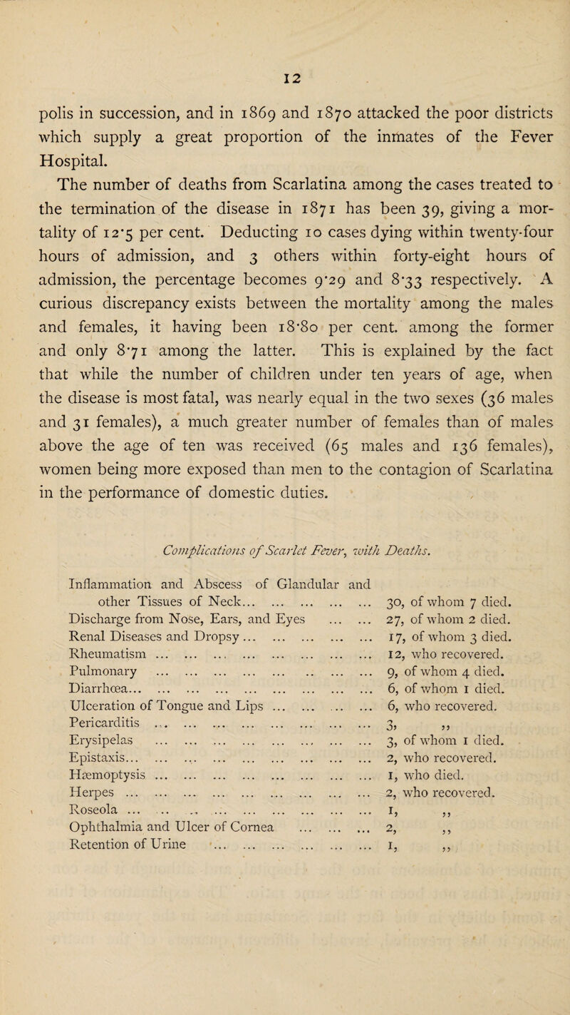 polis in succession, and in 1869 and 1870 attacked the poor districts which supply a great proportion of the inmates of the Fever Hospital. The number of deaths from Scarlatina among the cases treated to the termination of the disease in 1871 has been 39, giving a mor¬ tality of i2'5 per cent. Deducting 10 cases dying within twenty-four hours of admission, and 3 others within forty-eight hours of admission, the percentage becomes 9*29 and 8-33 respectively. A curious discrepancy exists between the mortality among the males and females, it having been i8’8o per cent, among the former and only 871 among the latter. This is explained by the fact that while the number of children under ten years of age, when the disease is most fatal, was nearly equal in the two sexes (36 males and 31 females), a much greater number of females than of males above the age of ten was received (65 males and 136 females), women being more exposed than men to the contagion of Scarlatina in the performance of domestic duties. Complications of Scarlet Fever, with Deaths. Inflammation ancl Abscess of Glandular and other Tissues of Neck. 30, of whom 7 died Discharge from Nose, Ears, and Eyes . 27, of whom 2 died Renal Diseases and Dropsy. 17, of whom 3 died Rheumatism. 12, who recovered. Pulmonary .. . 9, of whom 4 died. Diarrhoea. 6, of whom 1 died. Ulceration of Tongue and Lips. . 6, who recovered. Pericarditis . Erysipelas . 3, of whom 1 died. Epistaxis.. 2, who recovered. Haemoptysis. 1, who died. Herpes . 2, who recovered. Roseola ... ... . U 5 ? Ophthalmia and Ulcer of Cornea .. 51 Retention of Urine . h „