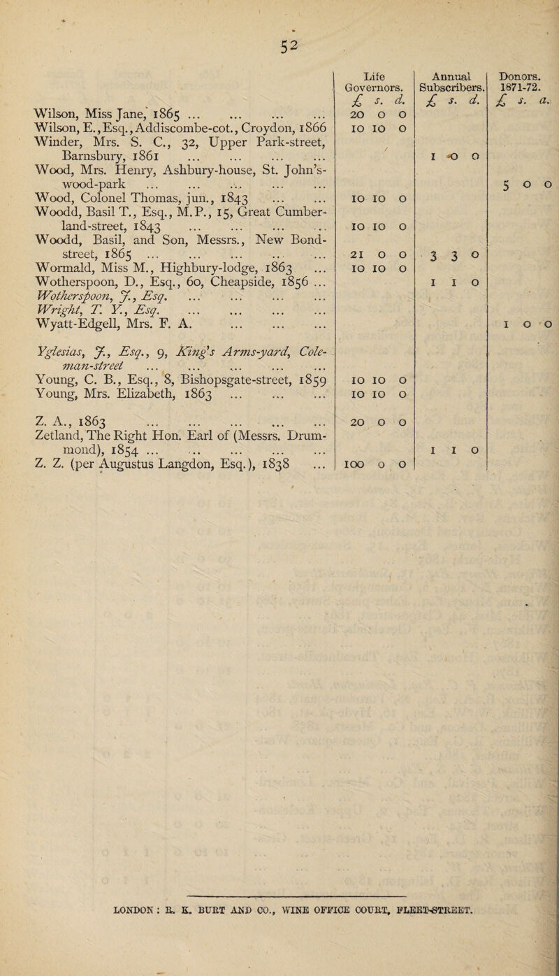 Wilson, Miss Jane, 1865 ... Wilson, E.,Esq., Addiscombe-cot., Croydon, 1866 Winder, Mrs. S. C., 32, Upper Park-street, Barnsbury, 1861 Wood, Mrs. Henry, Ashbury-house, St. John’s- wood-park Wood, Colonel Thomas, jun., 1843 Woodd, Basil T., Esq., M.P., 15, Great Cumber- land-street, 1843 Woodd, Basil, and Son, Messrs., New Bond- street, 1865 Wormald, Miss M., Highbury-lodge, 1863 Wotherspoon, D., Esq., 60, Cheapside, 1856 ... Wotherspoon, J., Esq. ... Wright, T. V, Esq. Wyatt-Edgell, Mrs. F. A. Yglesias, J., Esq., 9, King's Arms-yard, Cole- man-street Young, C. B., Esq., 8, Bishopsgate-street, 1859 Young, Mrs. Elizabeth, 1863 Z. A., 1863 . Zetland, The Right Hon. Earl of (Messrs. Drum¬ mond), 1854 ... Z. Z. (per Augustus Langdon, Esq.), 1838 1 Life Annual Governors. Subscribers. £ s. d. £ s. d. 20 0 O 10 10 O G 9 10 10 O O HH O O 21 O O 3 3 0 KH O H-i O O 1 1 0 IO IO O IO IO O 20 O O 1 1 0 IOO 0 O Donors. 1871-72. £ a, 500 100 LONDON : R. E. BUET AND CO., WINE OFFICE OOUBT, FLEET-STREET.