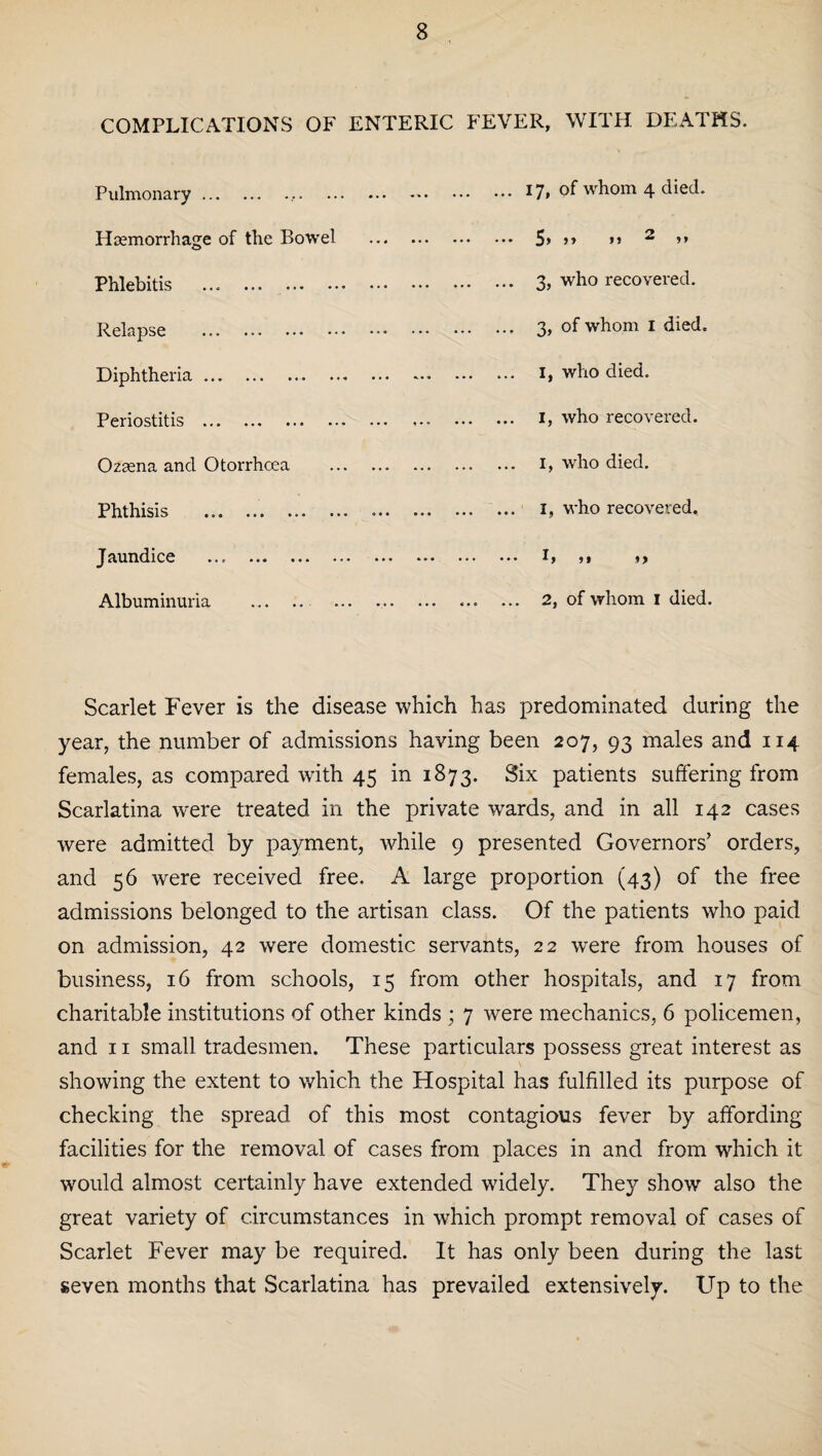 COMPLICATIONS OF ENTERIC FEVER, WITH DEATHS. Pulmonary.... Haemorrhage of the Bowel Phlebitis ... . Relapse Diphtheria.. Periostitis . Ozaena and Otorrhoea Phthisis . Jaundice . Albuminuria . .17, of whom 4 died. . 5> »> ^ )> . 3, who recovered. .. 3, of whom i died. . I, who died. . I, who recovered. . I, who died. . ... i, who recovered. .. 5, I) . 2, of whom I died. Scarlet Fever is the disease which has predominated during the year, the number of admissions having been 207, 93 males and 114 females, as compared with 45 in 1873. Six patients suffering from Scarlatina were treated in the private wards, and in all 142 cases were admitted by payment, while 9 presented Governors’ orders, and 56 were received free. A large proportion (43) of the free admissions belonged to the artisan class. Of the patients who paid on admission, 42 were domestic servants, 22 were from houses of business, 16 from schools, 15 from other hospitals, and 17 from charitable institutions of other kinds ; 7 were mechanics, 6 policemen, and 11 small tradesmen. These particulars possess great interest as showing the extent to which the Hospital has fulfilled its purpose of checking the spread of this most contagious fever by affording facilities for the removal of cases from places in and from which it would almost certainly have extended widely. They show also the great variety of circumstances in which prompt removal of cases of Scarlet Fever may be required. It has only been during the last seven months that Scarlatina has prevailed extensively. Up to the