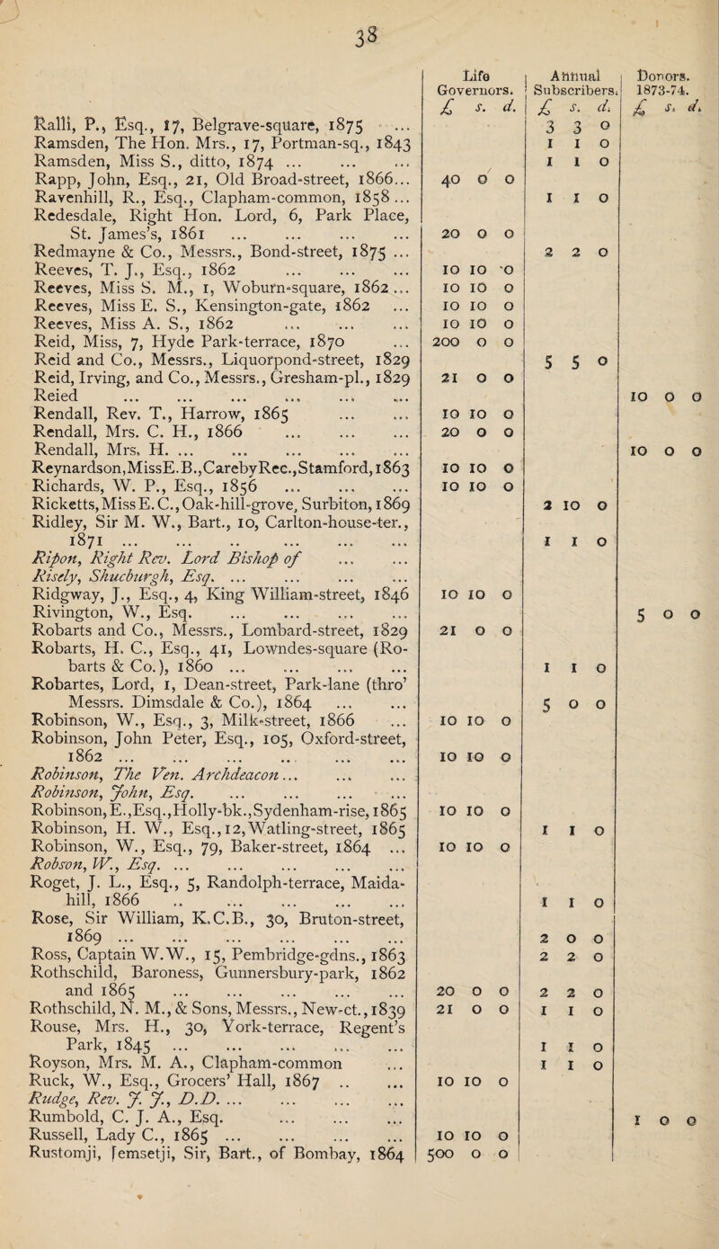 33 Ralli, P., Esq., 17, Belgrave-square, 1875 Ramsden, The Hon. Mrs., 17, Portman-sq., 1843 Ramsden, Miss S., ditto, 1874 ... Rapp, John, Esq., 21, Old Broad-street, 1866... Ravenhill, R., Esq., Clapham-common, 1858... Redesdale, Right Hon. Lord, 6, Park Place, St. James’s, 1861 Redmayne & Co., Messrs., Bond-street, 1875 ... Reeves, T, J., Esq., 1862 Reeves, Miss S. M., 1, Woburn-square, 1862... Reeves, Miss E. S., Kensington-gate, 1862 Reeves, Miss A. S., 1862 Reid, Miss, 7, Hyde Park-terrace, 1870 Reid and Co., Messrs., Liquorpond-street, 1829 Reid, Irving, and Co., Messrs., Gresham-pl., 1829 Reied ... ... ... ... ... *.. Rendall, Rev. T., Harrow, 1865 Rendall, Mrs. C. H., 1866 ... . Rendall, Mrs. H. ... Reynardson,MissE.B.,CarebyRec., Stamford, 1863 Richards, W. P., Esq., 1856 Ricketts, Miss E. C., Oak-hill-grove, Surbiton, 1869 Ridley, Sir M. W., Bart., 10, Carlton-house-ter., 1871 ... . .. Ripon, Right Rev. Lord Bishop of Risely, Shue burgh, Esq. ... Ridgway, J., Esq., 4, King William-street, 1846 Rivington, W., Esq. Robarts and Co., Messrs., Lombard-street, 1829 Robarts, H. C., Esq., 41, Lowndes-square (Ro¬ barts & Co.), i860 ... Robartes, Lord, 1, Dean-street, Park-lane (thro’ Messrs. Dimsdale & Co.), 1864 Robinson, W., Esq., 3, Milk-street, 1866 Robinson, John Peter, Esq., 105, Oxford-street, 1862. Robinson, The Ven. Archdeacon... Robinson, John, Esq. Robinson, E.,Esq., Holly-bk., Sydenham-rise, 1865 Robinson, H. W., Esq., 12,Watling-street, 1865 Robinson, W., Esq., 79, Baker-street, 1864 ... Robson, IV., Esq. ... Roget, J. L., Esq., 5, Randolph-terrace, Maida- hill, 1866 Rose, Sir William, K.C.B., 30, Bruton-street, 1869. Ross, Captain W.W., 15, Pembridge-gdns., 1863 Rothschild, Baroness, Gunnersbury-park, 1862 and 1865 Rothschild, N. M., & Sons, Messrs., New-ct., 1839 Rouse, Mrs. H., 30, York-terrace, Regent’s Park, 1845 Royson, Mrs. M. A., Clapham-common Ruck, W., Esq., Grocers’ Hall, 1867 .. Rudge, Rev. J. J., D.D. ... Rumbold, C. J. A., Esq. Russell, Lady C., 1865. Rustomji, remsetji, Sir, Bart., of Bombay, 1864 Life i Annual Governors. Subscribers; £ s. d. £ s. d: 3 3 O 1 1 O 1 1 O 4° 0 0 1 I O 20 0 0 2 2 O 10 10 'O 10 IO 0 10 IO 0 10 IO 0 200 0 0 5 5 O 21 0 0 10 10 0 20 0 0 10 IO 0 10 IO 0 1 2 10 O 1 1 O 10 IO 0 21 0 0 1 1 O 5 0 O 10 10 0 10 10 0 10 IO 0 1 1 O 10 IO 0 1 1 O 2 0 O 2 2 O 20 0 0 2 2 O 21 0 0 1 1 O 1 •1 O 1 1 O 10 IO 0 10 IO 0 500 0 0 * Donors. 1873-74. A St IO O Q IO O O 500 100