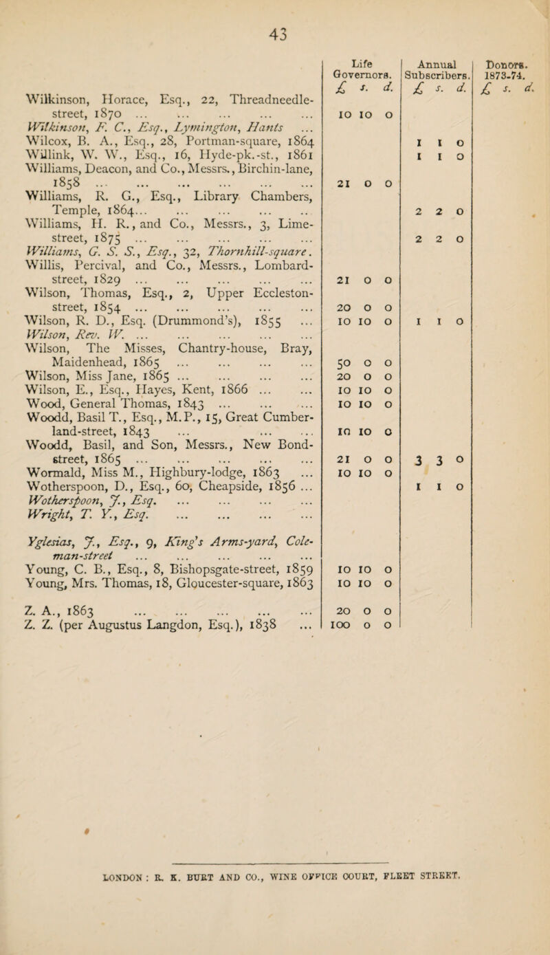 Wilkinson, Horace, Esq., 22, Threadneedle- street, 1870 ... Wilkinson, F. C., Esq., Lymington, Hants Wilcox, B. A., Esq., 28, Portman-square, 1864 WUlink, W. W., Esq., 16, Hyde-pk.-st., 1861 Williams, Deacon, and Co., Messrs., Birchin-lane, 1858 Williams, R. G., Esq., Library Chambers, Temple, 1864... Williams, H. R., and Co., Messrs., 3, Lime- street, 1875 ... Williams, G. S. S., Esq., 32, Thornhill-square. Willis, Percival, and Co., Messrs., Lombard- street, 1829 ... Wilson, Thomas, Esq., 2, Upper Eccleston- street, 1854 ... Wilson, R. D., Esq. (Drummond’s), i8?<; Wilson, Rev. W.. Wilson, The Misses, Chantry-house, Bray, Maidenhead, 1865 Wilson, Miss Jane, 1865 ... Wilson, E., Esq., Hayes, Kent, 1866 ... Wood, General Thomas, 1843 Woodd, Basil T., Esq., M.P., 15, Great Cumber- land-street, 1843 Woodd, Basil, and Son, Messrs., New Bond- street, 1865 ... Wormald, Miss M., Plighbury-lodge, 1863 Wotherspoon, D., Esq., 60, Cheapside, 1856 ... Wotherspoon, jf., Esq. Wright, T. Y, Esq. Yglesias, J., Esq., 9, King's Arms-yard, Cole- man-street Young, C. B., Esq., 8, Bishopsgate-street, 1859 Young, Mrs. Thomas, 18, Glqucester-square, 1863 Z. A., 1863 . Z. Z. (per Augustus Langdon, Esq.), 1838 Life Annual Governors. Subscribers. £ '• d. £ *■ d. 10 10 O I I 0 I I O 21 0 0 2 2 0 2 2 0 21 0 0 20 0 0 0 ►-H O HH 0 I I O 50 O 0 20 O 0 IO IO 0 IO IO 0 IO IO 0 21 O 0 3 3 0 IO IO 0 I I O IO IO 0 IO IO 0 20 O 0 IOO O 0 0 Donors. 1873-74. £ s. d. LONDON : K, K. BUET AND CO., WINE OFFICE OOUET, FLEET STREET.