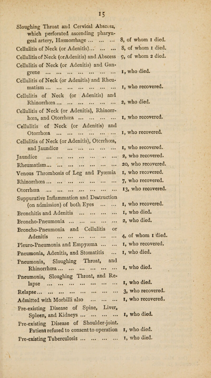 1 15 »• • • • • • • • • • Sloughing Throat arid Cervical Abscess, which perforated ascending pharyn¬ geal artery, Haemorrhage .. Cellulitis of Neck (or Adenitis)., Cellulitis of Neck (orAdenitis) and Abscess Cellulitis of Neck (or Adenitis) and Gan- grene • • • • • • ••• ••• • • • ••• ••• Cellulitis of Neck (or Adenitis) and Rheu- mat ism • •• ••• ••• ••• ••• ••• ••• Cellulitis of Neck (or Adenitis) and Rhinorrhoea. Cellulitis of Neck (or Adenitis), Rhinorr- hcea, and Otorrhoea . Cellulitis of Neck (or Adenitis) and Otorrhcea ... ••• ... ... ••• ••• Cellulitis of Neck (or Adenitis), Otcrrhoea, and Jaundice ... ... ••• ••• ••• Jaundice ... ... ••• ••• Rheumatism .. i•» ••• ••• ••• Venous Thrombosis of Leg and Pyaemia Rhinorrhoea. Otorrhoea •«* ••• • •• • 8, of whom I died. 8, of whom I died. 9, of whom 2 died. I, who died. 1, who recovered. 2, who died. X, who recovered. I, who recovered. 1, who recovered. 2, who recovered. 20, who recovered. I, who recovered. 7, who recovered. 13, who recovered. Suppurative Inflammation and Destruction (on admission) of both Eyes . Bronchitis and Adenitis . Broncho-Pneumonia . Broncho-Pneumonia and Cellulitis or Adenitis ... ••• ••• ••• ••• ••• Pleuro-Pneumonia and Empysema. Pneumonia, Adenitis, and Stomatitis Pneumonia, Sloughing Throat, and Rhinorrhoea... ... ••• ••• .. Pneumonia, Sloughing Throat, and Re¬ lapse .. .. Relapse... Admitted with Morbilli also . Pre-existing Disease of Spine, Liver, Spleen, and Kidneys. Pre-existing Disease of Shoulder-joint. Patient refused to consent to operation Pre-existing Tuberculosis X, who recovered. 1, who died. 2, who died. 4, of whom I died. 1, who recovered. I, who died. I, who died. I, who died. 3, who recovered. I, who recovered. I, who died. I, who died. 1, who died. • • • • • •