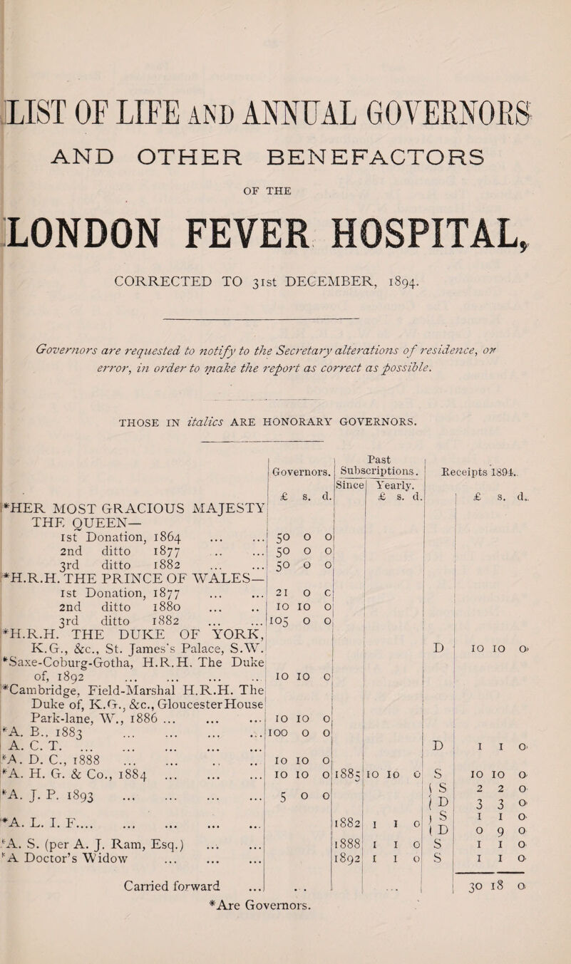 LIST OF LIFE and ANNEAL GOVERNORS AND OTHER BENEFACTORS OF THE 'LONDON FEVER HOSPITAL, CORRECTED TO 31st DECEMBER, 1894. Governors are requested to notify to the Secretary alterations of residence, or error, in order to make the report as correct as possible. THOSE IN italics ARE HONORARY GOVERNORS. *HER MOST GRACIOUS MAJESTY THE QUEEN— 1st Donation, 1864 2nd ditto 1877 3rd ditto 1882 *H.R.H. THE PRINCE OF WALES— 1st Donation, 1877 2nd ditto 1880 3rd ditto 1882 *H.R.H. THE DUKE OF YORK, K.G., &c., St. James's Palace, S.W. CSaxe-Coburg-Gotha, H.R.H. The Duke of, 1892 . '^Cambridge, Field-Marshal H.R.H. The Duke of, K.G., &c., Gloucester House Park-lane, W., 1886 ... j*A. B.. 1883 . A. C. T. ... ... ... ... KA.D. C., 1888 . I*A. H. G. & Co., 1884 . j*A. J. P. 1893 . *A T T TT • -i—s • -»• -L •••• ••• ••• *A. ,S. (per A. J. Ram, Esq.) KA Doctor’s Widow Carried forward Past Governors. Subscriptions. Receipts 1891. Since Yearly. £ s. d. £ s. d. £ S. d.. 50 0 0 50 0 0 5° 0 0 21 0 c 10 10 0 I05 0 0 ■ : D IO IO o» 10 10 0 10 10 0 100 0 0 D I I O' 10 10 0 10 10 0 188; 0 O O S IO IO a 5 ( S 2 2 0 0 0 j D 3 3 o» 1882 I 1 0 1 s I I 0 1 D 0 9 0 1888 I I 0 S I 1 0 1892 I 1 0 S I 1 O’ • • • 1 30 18 0