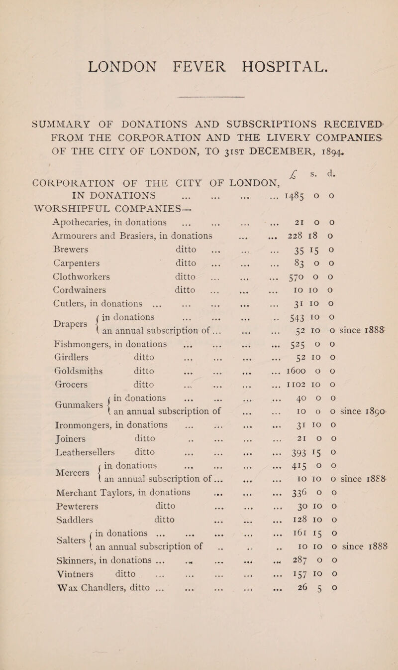 LONDON FEVER HOSPITAL SUMMARY OF DONATIONS AND SUBSCRIPTIONS RECEIVED FROM THE CORPORATION AND THE LIVERY COMPANIES OF THE CITY OF LONDON, TO 31ST DECEMBER, 1894. CORPORATION OF THE CITY OF LONDON, IN DONATIONS ... . WORSHIPFUL COMPANIES— £ 1485 s. o d. o Drapers j Apothecaries, in donations Armourers and Brasiers, in donations Brewers ditto Carpenters ditto Clothworkers ditto Cordwainers ditto Cutlers, in donations ... in donations an annual subscription of... Fishmongers, in donations Girdlers ditto Goldsmiths ditto Grocers ditto in donations an annual subscription of Ironmongers, in donations Joiners ditto Leathersellers ditto in donations an annual subscription of... Merchant Taylors, in donations Pewterers ditto Saddlers ditto in donations ... an annual subscription of Skinners, in donations ... Vintners ditto . Wax Chandlers, ditto. Gunmakers Mercers Salters 21 o ... 228 18 ••• 35 15 ... 83 o ... 570 o 10 10 31 10 543 10 ... 52 10 ... 525 0 ... 52 10 ... 1600 o ... 1102 10 40 o IO o 31 10 21 O ... 393 15 ... 415 o 10 IO ... 336 O 30 IO ... 128 IO ... 161 15 IO IO ... 287 o ... 157 10 ... 26 5 o o o o o o o o o since 1888 o o o o o o since 1890 o o o o o since 1888 o o o o o since 1888 o o • • • o