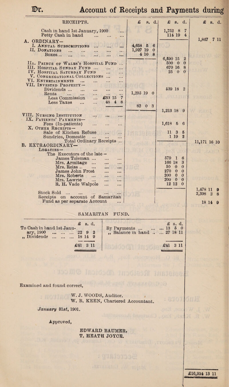 Account of Receipts and Payments during Dr. RECEIPTS. £ s. d £ s. d. £ s. d. Cash in hand 1st January, 1900 1,752 8 7 Petty Cash in hand , .• • • 114 19 4 A. ORDINARY- 1,867 7 11 I. Annual Subscriptions ... 4,658 5 6 II. Donations • • » » • . 1,927 19 0 Boxes. • « • 4 10 8 6,590 15 2 IIa. Prince op Wales’s Hospital Fund ... 500 0 0 III. Hospital Sunday Fund ... * •« .,, 670 16 8 IY. Hospital Saturday Fund • • • • • < 25 0 0 V. Congregational Collections. VI. Entertainments . .., .,. VII. Invested Property — Dividends. • • • , , , 639 18 2 Rents . ... ,. , 1,295 19 0 Less Commission £33 15 7 Less Taxes . 48 4 8 82 0 3 1,213 18 9 VIII. Nursing Institution • *j •• • IX. Patients’ Payments— Fees (In-patients) ... ... 1,618 6 6 X. Other Receipts— Sale of Kitchen Refuse ... ... 11 3 5 Sundries, Domestic • • • ... 1 19 2 Total Ordinary Receipts ... 11,171 16 10 B. EXTRAORDINARY— Legacies— The Executors of the late — James Toleman ... ... ... 579 1 6 Mrs. Armitage ... ... 166 18 3 Mrs. Reiss... • • • # • • 50 0 0 James John Frost • • • . . . 270 0 0 Mrs. Roberts ... ... 200 0 0 Mrs. Lawrie • • • • • • 200 0 0 R. H. Vade Walpole ... ... 12 12 0 1,478 11 9 Stock Sold . ... ... 2,398 2 8 Receipts on account of Samaritan Fund as per separate Account 18 14 9 SAMARITAN FUND. £ s. d. £ s. d. ro Cash in hand 1st Janu- By Payments. ... 13 5 0 ary, 1900 . 22 9 2 ,, Balance in hand .. ... 27 18 11 „ Dividends . 18 14 9 £41 3 11 £41 3 11 Examined and found correct, W. J. WOODS, Auditor. , W. B. KEEN, Chartered Accountant. January 1901. Approved, EDWARD BAUMER. T. HEATH JOYCE.