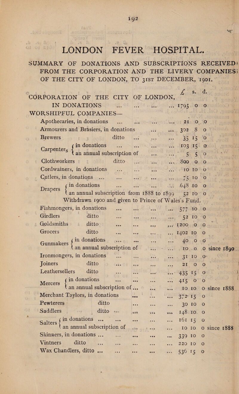 1 92 '>o: LONDON FEVER HOSPITAL. SUMMARY OF DONATIONS AND SUBSCRIPTIONS RECEIVED' FROM THE CORPORATION AND THE LIVERY COMPANIES OF THE CITY OF LONDON, TO 31ST DECEMBER, 1901. CORPORATION OF THE CITY OF LONDON, IN DONATIONS . WORSHIPFUL COMPANIES— Apothecaries, in donations Armourers and Brasiers, in donations Brewers ditto ... . (in donations . a ^ C s ( an annual subscription of Clothworkers ditto Cordwainers, in donations Cutlers, in donations ... . _ (in donations Drapers < £ s. d. an annual subscription from 1888 to 1899 Gunmakers j Fishmongers, in donations . Girdlers ditto Goldsmiths ditto . Grocers ditto in donations an annual subscription of Ironmongers, in donations Joiners ditto . Leathersellers ditto ( in donations Mercers l , . . . ' an annual subscription of... Merchant Taylors, in donations Pewterers ditto Saddlers ditto ** Salters i in donations. 1 an annual subscription of Skinners, in donations ... Vintners ditto Wax Chandlers, ditto. 1795 0 0 « 21 0 0 302 8 0 35 15 0 103 15 0 5 5 0 800 0 0 10 10 0 75 10 0 648 10 0 52 10 gs‘s Fund. 0 577 10 0 52 10 0 1200 0 0 1402 10 0 40 0 0 10 0 0 3i 10 0 21 0 0 435 15 0 4i5 0 0 10 10 0 372' 15 0 30 10 0 148 10 0 161 r5 0 10 10 0 : 339 10 0 220 10 0 536 f5 0