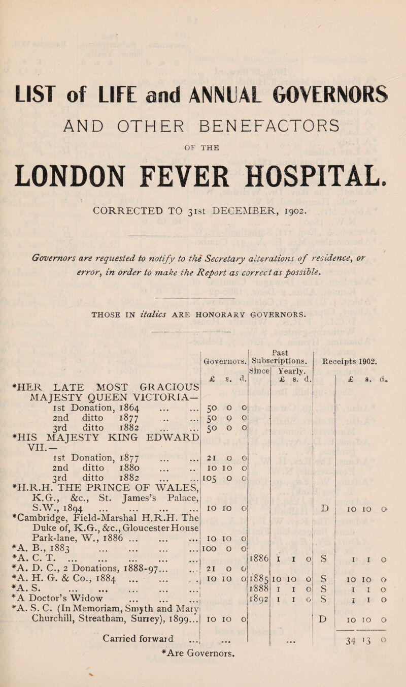 LIST of LIFE and ANNEAL GOVERNORS AND OTHER BENEFACTORS OF THE LONDON FEVER HOSPITAL. CORRECTED TO 31st DECEMBER, 1902. Governors are requested to notify to the Secretary alterations of residence, or error, in order to make the Report as correct as possible. THOSE IN italics ARE HONORARY GOVERNORS. Past Governors. Subscriptions. Receipts 1902. Since Yearly. £ s. d. £ s. d. £ s. d„ *HER LATE MOST GRACIOUS MAJESTY QUEEN VICTORIA— 1st Donation, 1864 50 0 O 2nd ditto 1877 50 0 0 3rd ditto 1882 50 0 0 *HIS MAJESTY KING EDWARD VII.— 1st Donation, 1877 21 0 0 2nd ditto 1880 IO 10 0 3rd ditto 1882 0 0 *H.R.H. THE PRINCE OF WALES, K.G., &c., St. James’s Palace, S.W., 1894 10 ro 0 D IO IO O ^Cambridge, Field-Marshal H.R.H. The Duke of, K.G., &c., GloucesterHouse Park-lane, W., 1886 ... 10 10 0 *A. B., 1883 . 100 0 0 *A. C. T. 1886 I 1 0 S I 1 O *A. D. C., 2 Donations, 1888-97... *A. H. G. & Co., 1884 . 21 0 0 10 10 0 1885 IO IO 0 s IO IO O *A. S. 1888 I I 0 s I I O *A Doctor’s Widow *A. S. C. (In Memoriam, Smyth and Mary 1 1892 I I 0 s I I O Churchill, Streatham, Surrey), 1899... 10 10 0 D IO ! 0 O Carried forward • • 0 ' • • 34 *3 O *Are Governors.