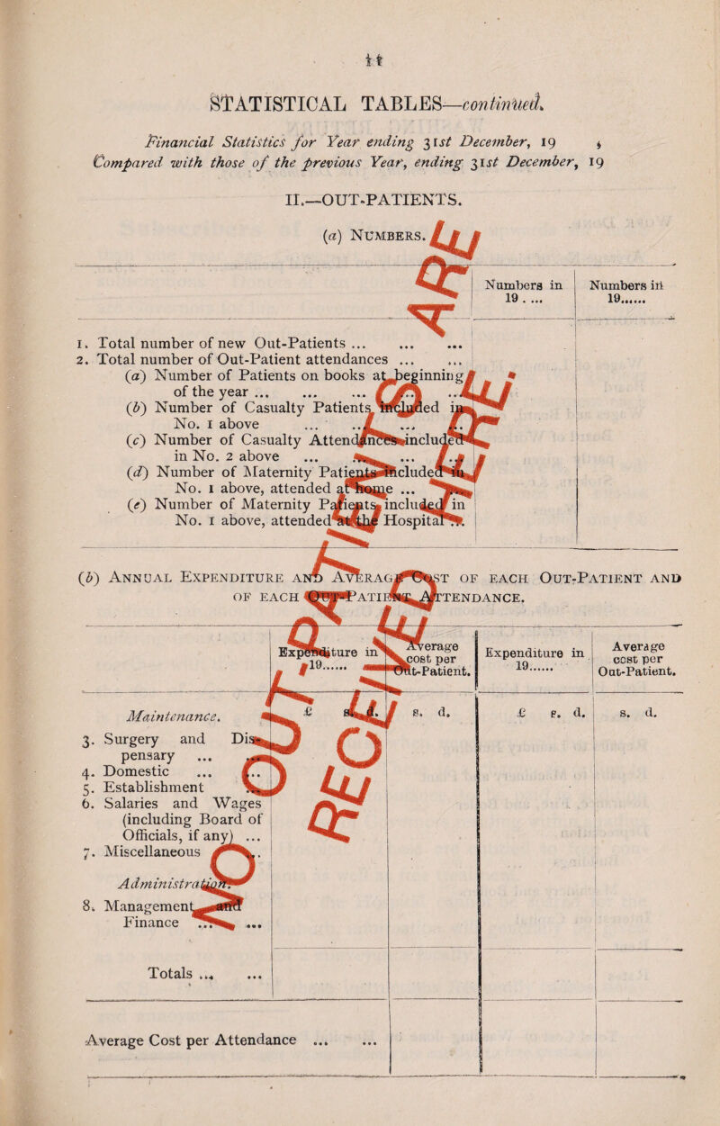 financial Statistics for Year ending 3 it/ December, 19 * Compared with those of the previous Year, ending 31 st December, 19 II.—-OUT-PATIENTS. (a) Numbers. Uj 1. Total number of new Out-Patients ... 2. Total number of Out-Patient attendances (a) Number of Patients on books of the year. (b) Number of Casualty Patients ijwj C* No. 1 above ... if) Number of Casualty Attendjm?!fc^inclu<ielM^ in No. 2 above ... - ■ S.m \m (f) Number of Maternity Pati^i3fecludech1i^i(J? No. 1 above, attended arroiii^e ... (<f) Number of Maternity Pdrie»tS| incluia^tf m No. 1 above, attended^tiyie Hospital ib) Annual Expenditure a: kRAGj^B^i OF EACH AT Maintenance. 3. .Surgery and Di pensary 4. Domestic 5. Establishment 6. Salaries and Wages'7 (including Board of Officials, if any 7. Miscellaneous
