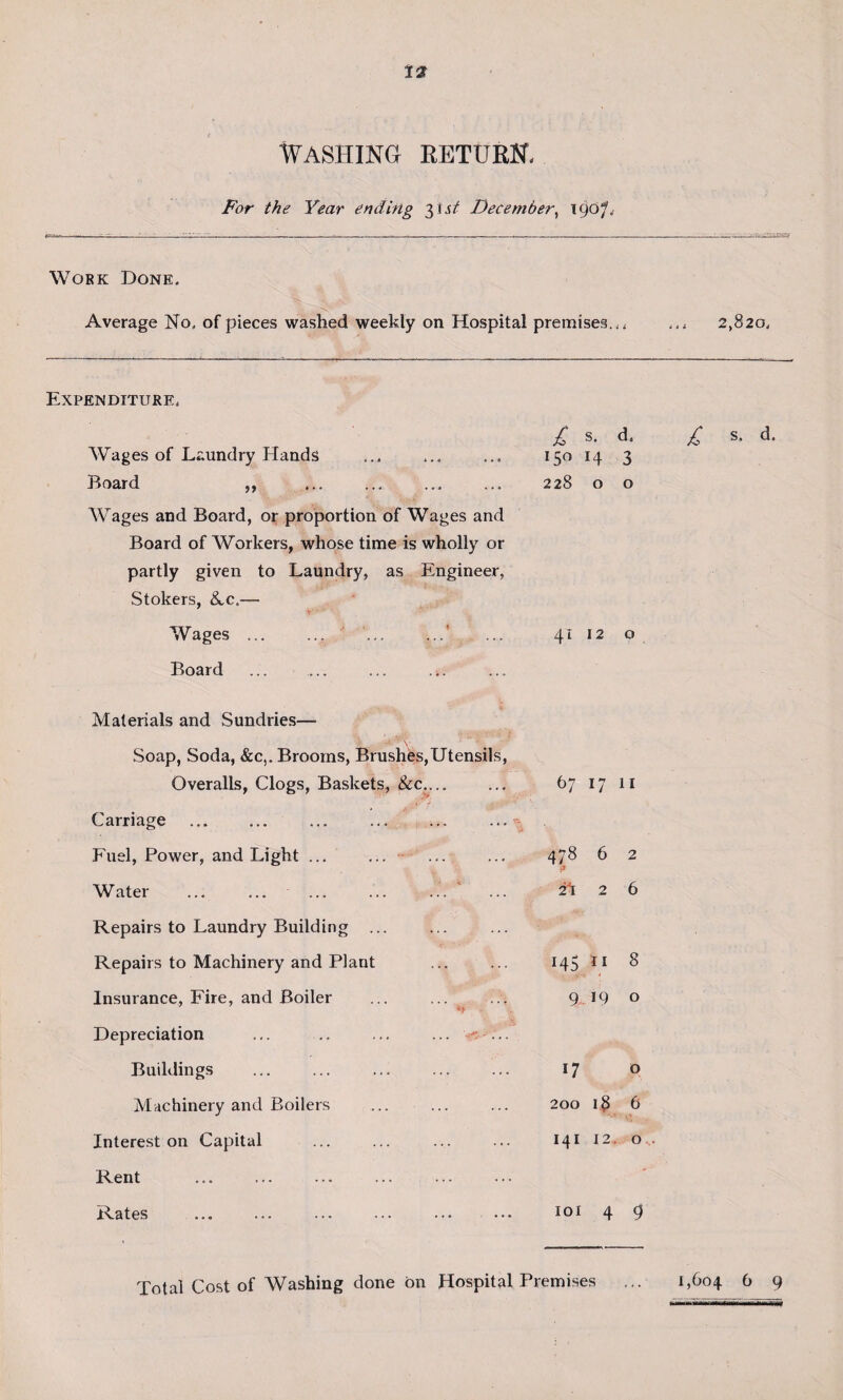 Washing return. For the Year ending 3ist December, 1907.. Work Done. Average No. of pieces washed weekly on Hospital premises. ... 2,820. Expenditure. Wages of Laundry Hands Board ,, Wages and Board, or proportion of Wages and Board of Workers, whose time is wholly or partly given to Laundry, as Engineer, Stokers, &,c.— Wages.. .! Board ... . ... Materials and Sundries— Soap, Soda, &c,. Brooms, Brushes,Utensils, Overalls, Clogs, Baskets, &c.... Carriage Fuel, Power, and Light ... Water ... ... ... ... ... Repairs to Laundry Building ... Repairs to Machinery and Plant Insurance, Fire, and Boiler Depreciation ... .. ... ... ■- ■ ... Buildings ... ... ... . Machinery and Boilers ... ... Interest on Capital Rent . ... ... . Rates £ s. d. 150 14 3 228 o o 4112 o 67 17 II 478 6 2 i* 2*1 2 6 145 II 8 9 19 o 17 o 200 13 6 141 12. O 101 4 9 £ s- d-
