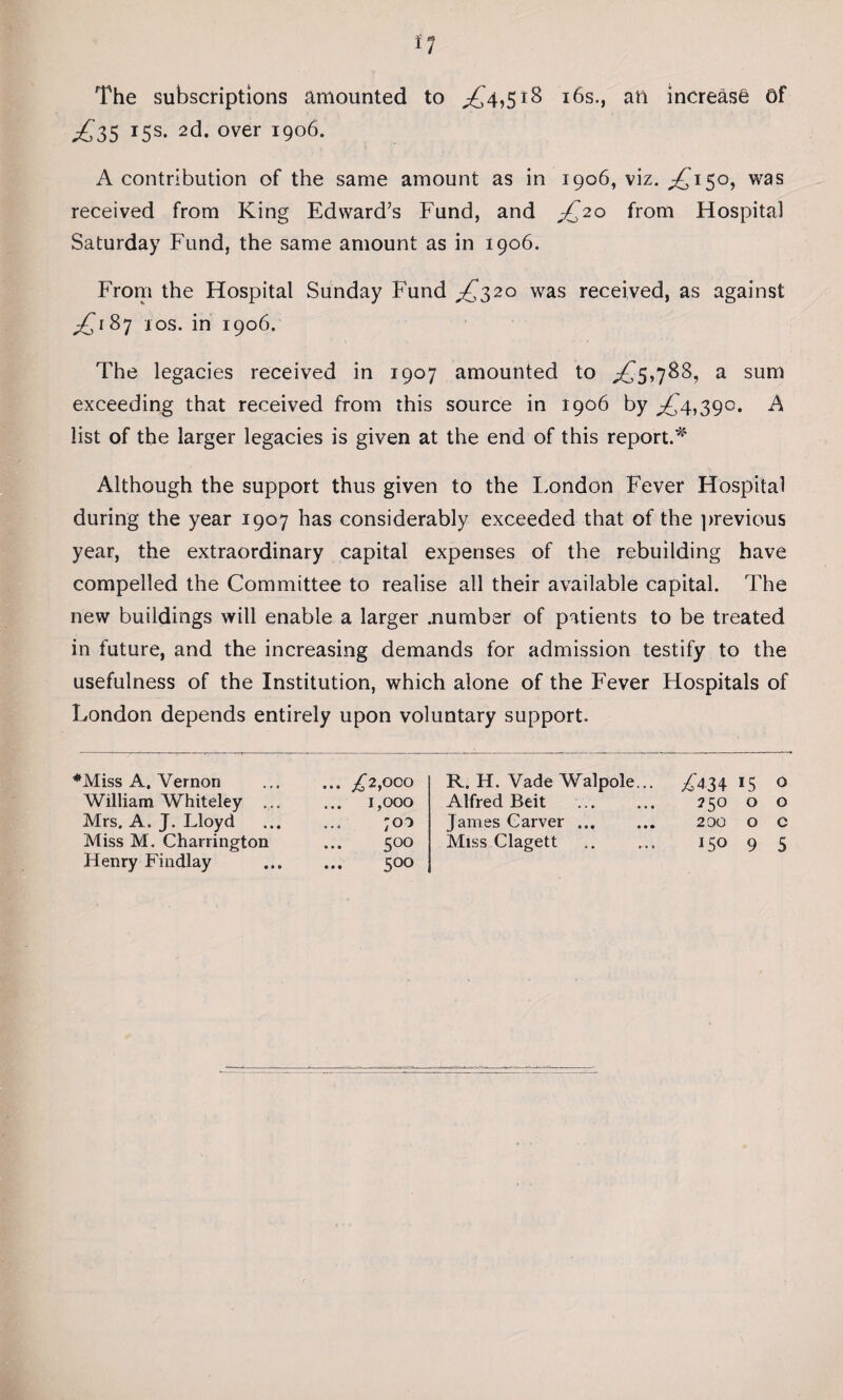 The subscriptions amounted to £^4,518 16s., an increase Of £35 T5S‘ 2d- °ver 1906. A contribution of the same amount as in 1906, viz. ^150, was received from King Edward’s Fund, and £20 from Hospital Saturday Fund, the same amount as in 1906. From the Hospital Sunday Fund ^320 was received, as against £i8j 10s. in 1906. The legacies received in 1907 amounted to £5,788, a sum exceeding that received from this source in 1906 by ^4,390. A list of the larger legacies is given at the end of this report.* Although the support thus given to the London Fever Hospital during the year 1907 has considerably exceeded that of the previous year, the extraordinary capital expenses of the rebuilding have compelled the Committee to realise all their available capital. The new buildings will enable a larger .number of patients to be treated in future, and the increasing demands for admission testify to the usefulness of the Institution, which alone of the Fever Hospitals of London depends entirely upon voluntary support. *Miss A. Vernon ... £2,000 R. H. Vade Walpole... £434 15 0 William Whiteley .... 1,000 Alfred Beit 250 0 0 Mrs. A. J. Lloyd ;oo James Carver ... 200 0 c Henry Findlay 5°°