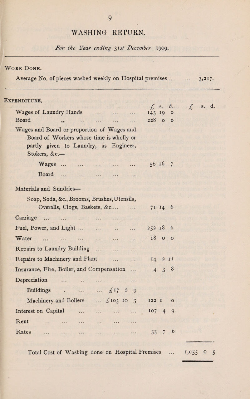WASHING RETURN. For the Year ending 31 st December 1909. Work Done. Average No. of pieces washed weekly on Hospital premises... Expenditure. Wages of Laundry Hands Board ,, . Wages and Board or proportion of Wages and Board of Workers whose time is wholly or partly given to Laundry, as Engineer, Stokers, &c.— Wages. Board £ s. d. 145 19 o 228 o o 56 16 7 Materials and Sundries— Soap, Soda, &c., Brooms, Brushes,Utensils, Overalls, Clogs, Baskets, &c.... Carriage . Fuel, Power, and Light. . Water Repairs to Laundry Building ... Repairs to Machinery and Plant Insurance, Fire, Boiler, and Compensation ... Depreciation Buildings . ... ... ^17 2 9 Machinery and Boilers ... ^105 10 3 Interest on Capital Rent . Rates . 71 14 6 252 18 6 18 o o 14 2 11 4 3 8 122 1 o 107 4 9 33 7 8 Total Cost of Washing done on Hospital Premises 3.217. £ s- d- 1,055 o 5