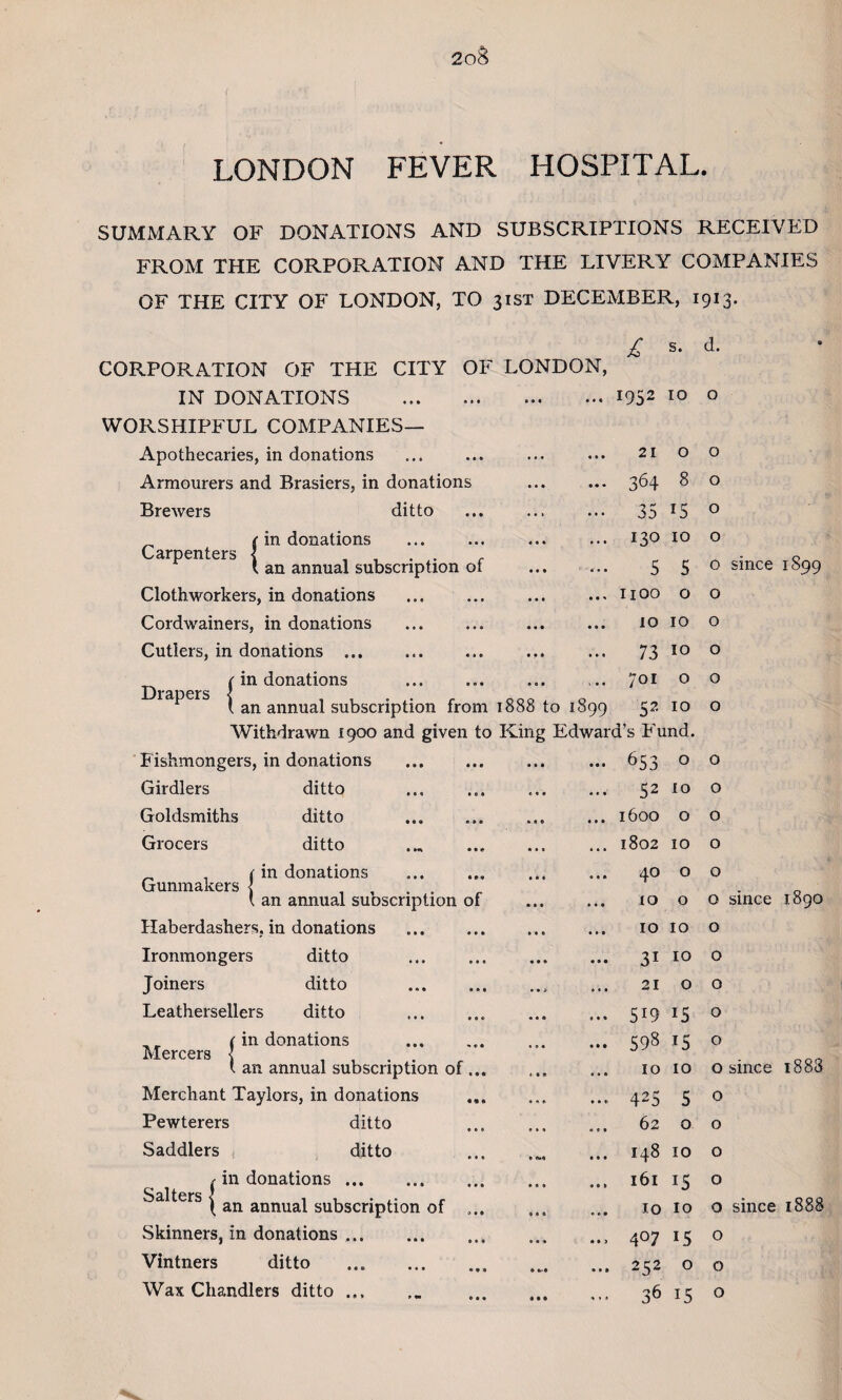 LONDON FEVER HOSPITAL SUMMARY OF DONATIONS AND SUBSCRIPTIONS RECEIVED FROM THE CORPORATION AND THE LIVERY COMPANIES OF THE CITY OF LONDON, TO 31ST DECEMBER, 1913. COPvPORATION OF THE CITY OF LONDON, IN DONATIONS . WORSHIPFUL COMPANIES— Apothecaries, in donations Armourers and Brasiers, in donations Brewers ditto _ (in donations Carpenters ] I an annual subscription ot Cloth workers, in donations Cordwainers, in donations Cutlers, in donations . (in donations F t an annual subscription from 1888 to 1899 Withdrawn 1900 and given to King Edwai Fishmongers, in donations . Girdlers ditto Goldsmiths ditto Grocers ditto in donations . an annual subscription of Haberdashers, in donations . Ironmongers ditto Joiners ditto . Leathersellers ditto ,, (in donations Mercers < t an annual subscription of ... Merchant Taylors, in donations Pewterers ditto Saddlers ditto , in donations. Salters | an atmuaj subscription of ... Skinners, in donations. Vintners ditto . Wax Chandlers ditto ... Gunmakers j £ s. d. 0 r952 10 0 21 0 0 364 8 0 35 15 0 130 10 0 5 5 0 since 1899 1100 0 0 10 10 0 73 10 0 701 0 0 52 10 0 a’s Fund. 653 0 0 52 10 0 1600 0 0 1802 10 0 40 0 0 lO 0 0 since 1890 10 10 0 3i 10 0 21 0 0 5*9 0 598 15 0 10 10 0 since 1888 425 5 0 62 0 0 148 10 0 161 15 0 10 10 0 since 1888 4°7 15 0 252 0 0 36 15 0