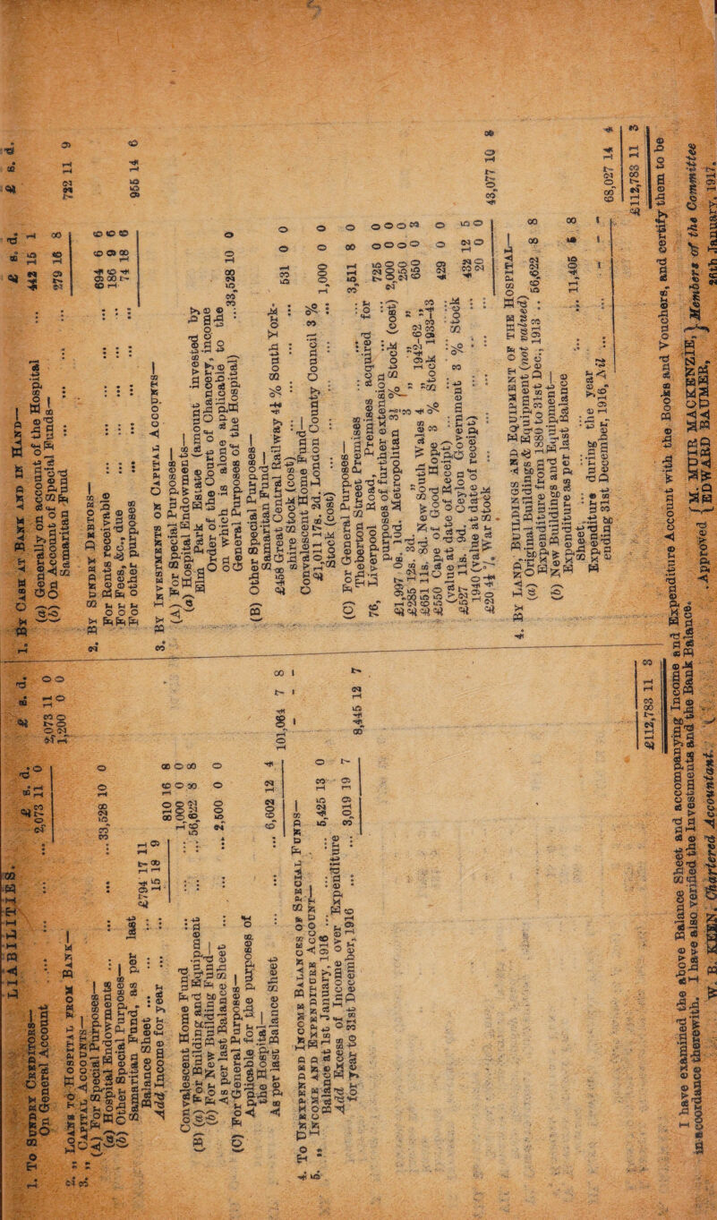 Xt 05 oo 05 CO rH 2 e3 43 PI fc X w \4 X •4 PQ ft wl ©ft jz d : 43 0 • -g’3 S ©ft d © p g ft§ ©GPfo W ‘ d° § o ft 3 W to -4 o -I S g»S §<jec H PQ SO « o o ft • rH O Ifi rH 2,073 1,200 ft w! © (M M ■« w E-r PQ H I M X PQ I « h o ^ h 5 s* o ® H >! © «C5 •A A a o tf <o •** Ofc O CM 91 J>® ua 05 o t- CM o CO 00 co «0 CO 00 fr- « © •fi o 43 a o A 4» a? Otoe0 <D O 0D ^ft CO ^ OJ00N CO rH- 00 (M lO >>© ® ■°§s O' d O •P 43 co CO © o o o © © S'5 © ua © 00 00 © o 00 o o © © © OS O ft l oo 14 531 o o <0 rH 3,511 725 2,000 250 650 429 ■M © CO (M ft Hi , H M Gx m o ex cx 'P. © ua 11,405 14 fi £ ■-s fa © o ft i 33 fa >5 ft O O O <1 > a ft © +3 33 . -©• P 9*, © o3 fa ■— -u §•§•& ^.2g §0 ft © Oft 9 o ■a o t* ft 3 o SO d fa ^ ft 43 <D © CG « 5 ° £ » ■ « fa X D P rr r-H gSso- o _, ft d o © ft fe d © O “ 9 ft o > 5 _ « X fa o to & 02 w © 2 ^ & Q. •S'0 ft © r Ed cog ft 0Q 9. U ft tc © w ©ft © ©S3 PQfc o © fa fe fa | fa © w > >5 © © s o o 00 S' 2 fc 3 d^°;3g ■3|| gf S 2 ft ft ft fl fg-fless h» d >. : I o : I 1 '1° ' © . ft 3 o © d ^-v&j ft • © J, af +=>w d : °12 © © S a d ft o d S U ft 03 ft flH d f£T ?h ^ O . _, P-i d M ft ft id 9 t? ^ w © ft 3 © x -u O .2 ° o S d © “ ® g os „ g -1 M ftrt O ® S J o m 8 h h ® ^ v : sig ^ is ° §« v^/ CO I g ©I -g d ' S(- ft, © fl c4 s m u © dl o d o k j? ©^ o g ^ g'a-o s ^aSa-s °ood m h h o o o >< pp pp CO i © ^ ft ^ ©Cl 43 O sft 3 ft o _r 3 o o tJ ft S44 S s-i 2 is ^ ft flgo°o P-4 ^ CG ^ fcr ffl . ffl^5 © 43 Sdr-fQft ^ So o&2ft2o^§© © © & 2 •M °° ®-e . ^ fn ft .S 53’-ic>©rH^ O Sj J r-< ft gd o °i.oo ua io Cd rH to ^ ft o o 5(3 . Ift w «8 £'3 ^ .ft35 4 do s+3 Mum d2 1-ft g 3 ft & & U CG :;_,'H CO e5 §2 © 2>© S'd id O t-i B! gs g b£)ft^ ft N,n ^ ei^ o •» 05 <D rH 1 43 f-i ^ (D d «s © ft o o CP A <9 r 95 to ! ■«( be „ d l/3 •!-< « t & ;.P 05 o t-< o 03 ^d« © 6 3 : m m * ^ rH 0 co -di be ft-d d ©• ©ft ~q „ ^ „'®. x ® CP Q CO t> o 4 . h; >• 00 I i> i t> <M 8 • rH O GO CO CO GO CM «t» o 00 O CO o HJ4 o t- o rH CO o oo rH o CM rH CO- rH Oi th <M »o 00 o o o o U3 CM CO VI m OS ft' © ua OM CO P ia CO CO ft © : : * • & l © ; u . t> GO 4H 'fS 03 ’-< d t I © Cb • 43 : d © a ft-, ft : d : . © • a x CP to * ! «Cto° ifef|«8 w 2 Q ft* P © «W HP 2 ft ^ ft - Ci © © 'd OCL © © g 3 43 © © ■CO ^ M M W ©tw m bi/?rori«^ri^ © ® O^W » i g o O O -ft ft &,43 d 2 S^QD’C g 0 • rS* ft Eid'Sw to 1.111 Li d ^ ^ -1 ^ ; - <5 ^<*o ?h ■ O 02 ft © (Ei C 43 ‘ft ® • r-, ft © riddee d^ft ©ift ^ddfl®® g cSStsod, 2 a 11 ° nsw 3 o«« - pq 43 cl, ch *e pp d^ w W ©. ft t_ *^©ft © © 1££5«13S' |$® £** ” © « I ^ H DQ fa 2 * ^ O o • m « CO y tO £ « u Zt ft CC fa o < 03 ° © ft rH ft— 5 w ^ 2 p p g pS S' i El s § « 1 M P .« tr o3 43 § w ^ *g ” g fa o CO Ii X co _ o hHh “ ft p p-g s g w ^< © rM © P A 2 S H PP 02 PP d J fa d -d 0 fa X OCC-^J fa o a. t3M o o H ti «o ft ua o o o < © fa ft S Qj a X ^ B © *§•3 ©pp ©P4 gs 8w d © bo'1 .9 3 1 |1 i; © -i o i