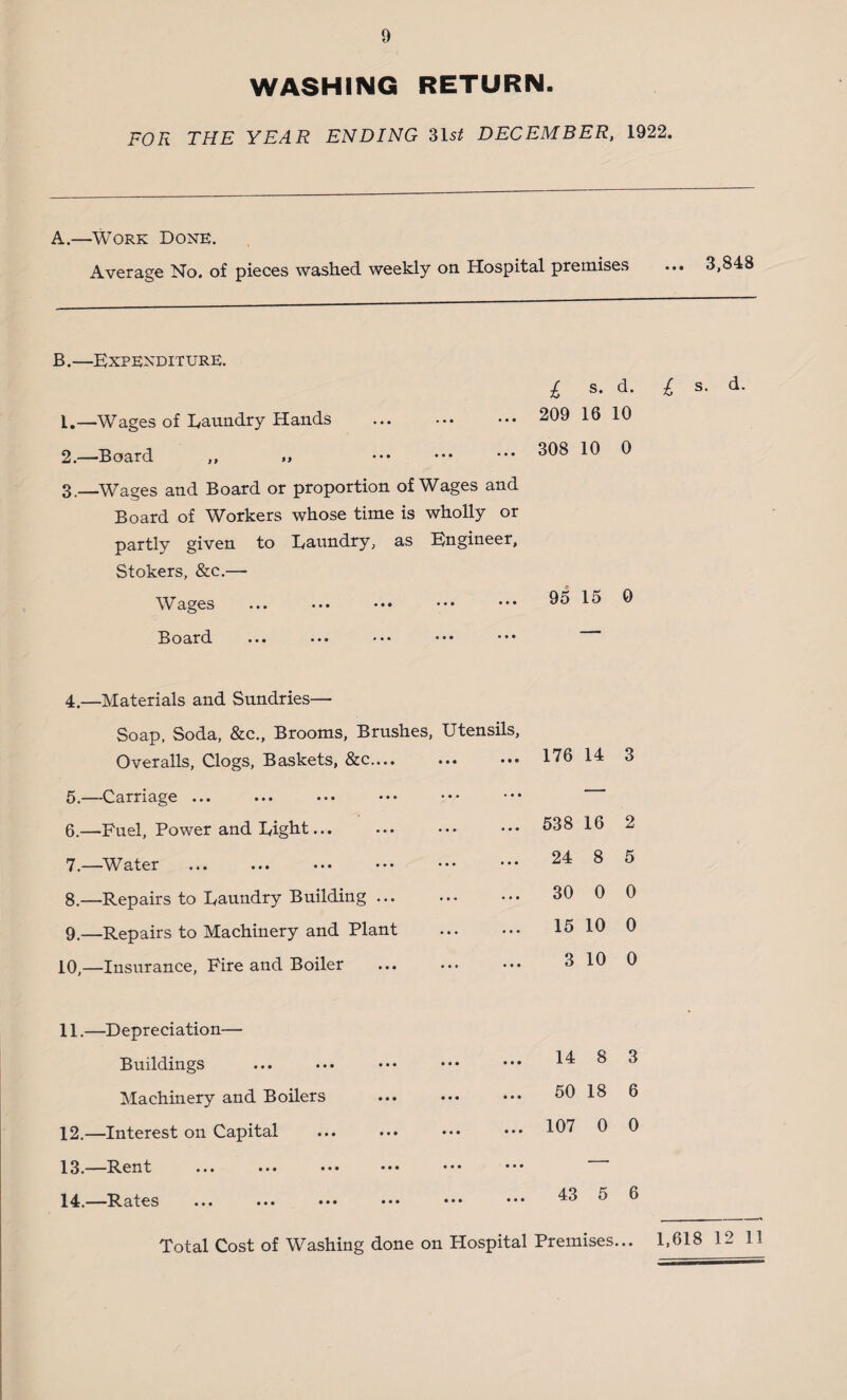 9 WASHING RETURN. FOR THE YEAR ENDING 31 st DECEMBER, 1922. A.—Work Done. Average No. of pieces washed weekly on Hospital premises ... 3,848 B.—Expenditure. 1. —Wages of Laundry Hands ... . 2. —Board ,, . 3. —Wages and Board or proportion of Wages and Board of Workers whose time is wholly or partly given to Laundry, as Engineer, Stokers, &c.— Wages £ s- d* 209 16 10 308 10 0 95 15 0 Board £ s. d. 4. —Materials and Sundries— Soap, Soda, &c., Brooms, Brushes, Utensils, Overalls, Clogs, Baskets, &c.. 5. —-Carriage ... 6. —Fuel, Power and Light... 7. —Water 8. —Repairs to Laundry Building ... 9. —Repairs to Machinery and Plant . 10,—Insurance, Fire and Boiler . 176 14 3 538 16 2 24 8 5 30 0 0 15 10 0 3 10 0 11. —Depreciation— Buildings Machinery and Boilers 12. —Interest on Capital 13. —Rent 14. —Rates ... 14 8 3 50 18 6 ... 107 0 0 • • • ... 43 5 6