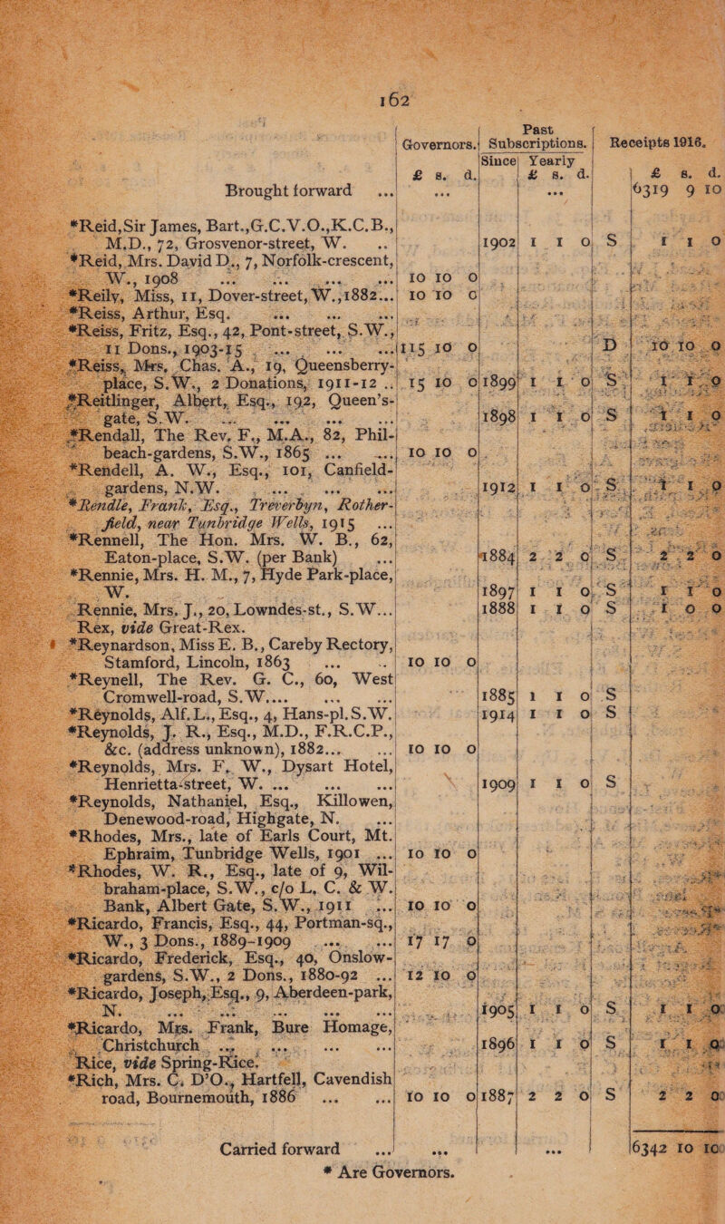 io io io io 15 10 o •Reid,Sir James, Bart.,G.C.V.O.,K.C.B., M.D., 72, Grosvenor-street, W. •Reid, Mrs. David D., 7, Norfolk-crescent, W., 1908 ... ... ... ... •Reily, Miss, 11, Dover-street, W.,1882... •Reiss, Arthur, Esq. •Reiss, Fritz, Esq., 42, Pont-street, S.W., 11 Dons., 1903-J5 ... ... ...j115 iO •Reiss, Mrs, Chas. A., 19, Queensberry- place, S.W., 2 Donations, 1911-12 .. •Reitlinger, Albert, Esq., 192, Queen’s- gate, S.W. ... . •Rendall, The Rev. F., M.A., 82, Phil- beach-gardens, S.W., 1865 ... ^..l 10 10 •Reiidell, A. W., Esq., 101, Canfield- gardens, N.W. ... *llendle, Frank, Fsq., Treverbyn, Rother- jield, near Tunbridge Wells, 1915 •Rennell, The Hon. Mrs. W. B., 62,' Eaton-place, S.W. (per Bank) ... •Rennie, Mrs. H. M., 7, Hyde Park-place, W. Rennie, Mrs. J., 20, Lowndes-st., S.W...! Rex, vide Great-Rex. •Reynardson, Miss E, B., Careby Rectory, Stamford, Lincoln, 1863 •Reynell, The Rev. G. C., 60, West Cromwell-road, S.W.... ^Reynolds, Alf.L.,Esq., 4, Hans-pl.S.W. •Reynolds, J. R., Esq., M.D., F.R.C.P., &c. (address unknown), 1882. •Reynolds, Mrs. F. W., Dysart Hotel, Henrietta-street, W. ... •Reynolds, Nathaniel, Esq., Killowen, Denewood-road, Highgate, N. •Rhodes, Mrs., late of Earls Court, Mt. Ephraim, Tunbridge Wells, 1901 ... * Rhodes, W. R., Esq., late of 9, Wil- braham-place, S.W., c/o L, C. & W. Bank, Albert Gate, S.W., 1911 •Ricardo, Francis, Esq., 44, Portman-sq., W., 3 Dons., 1889-1909 . •Ricardo, Frederick, Esq., 40, Onslow- gardens, S.W., 2 Dons., 1880-92 ... •Ricardo, Joseph, Esq., 9, Aberdeen-park, hf. ... ... ... ... ... •Ricardo, Mrs. Frank, Bure Homage, Christchurch Rice, vide Spring-Rice. •Rich, Mrs. C. D’O., Hartfell, Cavendish road, Bournemouth, 1886 Past Since) Yearly 1899 1898 j1912 '1884 1897 1888 IO IO o IO IO o 1885 1914 1909 IO IO o IO IO o 17 17 o 12 IO O IO IO O Carried forward • Are Governors. 1905 1896 1887 1902! 1 1 o S 1 I D o S o' S o °f 0 o o S S s s s s s 2 o: S id 10 i 1 o o o >;* :Tt' 2 O I O O O i* v-;y vA'-> 51^ o Q 6342 10 10