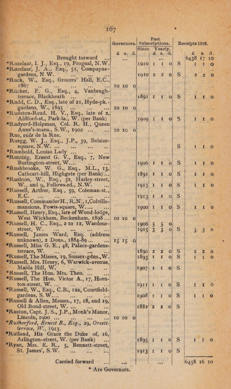 Brought forward *Rozelaar, I. J., Esq., 19, Frogual, N. ♦Rozelaar', J. A., Esq., 51, Compaj gardens, N.W. ♦Ruck, W., Esq., Grocers’ Hall, E 1867 . *Riicker, F. G., Esq., 4, Vanbri terrace, Blackheath ♦Rudd, C. D., Esq., late of 21, Hyde-] gardens, W., 1895 ♦Rudston-Read. H. V., Esq., late o Aldford-st,, Park-la., W. (per Bank) ♦Rudyerd-Helpman, Col. R. H., Qi Anne’s-mans., S.W., 1902 ... Rue, vide de la Rue. Ruegg, W. J., Esq., J.P., 39, Bels square, N.W. ... ♦Rumbold, Louisa Lady ... ♦Runting, Ernest G. V., Esq., 7, 1! Burlington-street, W.... ♦Rushbrooke, W. G., Esq., M.L., Cathcart-hill, Highgate (per Bank).., ♦Rushton, W., Esq., 32, Harley-str W,, and 9, Fellows-rd., N.W. ♦Russell, Arthur, Esq., 59, Coleman E. C. ... ... ... ... ♦Russell, CommanderH.,R.N., i,Colv mansions, Powis-square, W.... ♦Russell, H. C., Esq., 2 to 12, Wardour- street, W. ♦Russell, James Ward, Esq. (add unknown), 2 Dons., 1884-89... ♦Russell, Miss G. E., 48, Palace-gardens- terrace, W. Maida Hill, W. ♦Russell, The Hon. Mrs. Theo. ... ♦Russell, The Hon. Victor A., 17, H< ton-street, W. ... ♦Russell, W., Esq., C.B., 12a, Courtfield- gardens, S.W.... . ♦Russell & Allen, Messrs., 17, 18, and Old Bond-street, W. ... ♦Ruston, Capt. J. S., J.P., Monk’s Mai Lincoln, 1900. * Rutherford, Ernest B., Esq., 29, Or: terrace, W., 1913. ♦Rutland, His Grace the Duke of, Arlington-street, W. (per Bank) ♦Ryan, Mrs. E. R., 5, Bennett-str St. James’, S.W. Carried forward Governors. Past Subscriptions. Since Yearly. £ s. d. £ s. d. • • • • 1910 • • • I I O • 19IO 2 2 0 0 w 0 0 • 1891 I I O . 10 10 0 . ’ 1 1909 I I Q . 10 10 0 7 • 1906 I I O 9 9 1891 I I 0 * 1913 I I 0 • 1913 I I O 9 1900 I I O . 10 10 0 1906 5 5 0 s 1915 3 3o • rS JS 0 • 1890 220 • 1893 1 1 0 1907 1 1 0 1911 1 1 0 1908 1 1 0 1882 220 9 . 10 10 0 * 1895 1 1 0 1913 1 1 0 Ml • ♦ • Receipts 1916. S s s s s s s s s s s s s s s £ s. d. 6438 17 10 1 I o 2 2 0 i i o 1 i o 1 1 o 1 1 o 1 1 o I I o I I o 3 3 0 220 1 1 o 1 1 o I I o I I o 6458 16 10