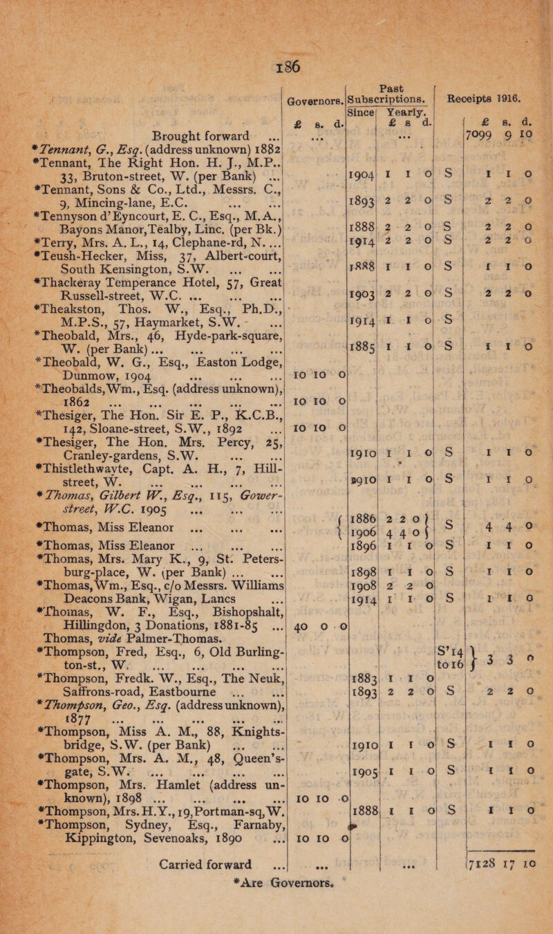 Brought forward *Tennant, G., Esq. (address unknown) 1882 ♦Tennant, The Right Hoti. H. J., M.P.. 33, Bruton-street, W. (per Bank) ... ♦Tennant, Sons & Co., Ltd., Messrs. C., 9, Mincing-lane, E.C. ♦Tennyson d’Eyncourt, E. C., Esq., M. A., Bayons Manor,Tealby, Line, (per Bk.) ♦Terry, Mrs. A. L., 14, Clephane-rd, N— ♦Teush-Hecker, Miss, 37, Albert-court, South Kensington, S.W. ♦Thackeray Temperance Hotel, 57, Great Russell-street, W.C. ... ♦Theakston, Thos. W., Esq., Ph.D., M.P.S., 57, Haymarket, S.W. ♦Theobald, Mrs., 46, Hyde-park-square, W. (per Bank). ♦Theobald, W. G., Esq., Easton Lodge, Dunmow, 1904 ♦ Theobalds,Wm., Esq. (address unknown), ♦Thesiger, The Hon.’ Sir E. P.,’fe.C.B.’ 142, Sloane-street, S.W., 1892 ♦Thesiger, The Hon. Mrs. Percy, 25, Cranley-gardens, S.W. . ♦Thistlethwavte, Capt. A. H., 7, Hill- street, W. ♦ Thomas, Gilbert W., Esq., 115, Gower- street, W.C. 1905 . ♦Thomas, Miss Eleanor. ♦Thomas, Miss Eleanor ♦Thomas, Mrs. Mary K., 9, St. Peters- burg-place, W. \per Bank). ♦Thomas,Wm., Esq., c/o Messrs. Williams Deacons Bank, Wigan, Lancs ♦'Thomas, W. F., Esq., Bishopshalt, Hillingdon, 3 Donations, 1881-85 ••• Thomas, vide Palmer-Thomas. ♦Thompson, Fred, Esq., 6, Old Burling- ton-st., W. ♦Thompson, Fredk. W., Esq., The Neuk, Saffrons-road, Eastbourne ♦ Thompson, Geo., Esq. (address unknown), j ^ y ^ ♦Thompson, Miss A. M., 88, Knights- bridge, S.W. (per Bank) ♦Thompson, Mrs. A. M., 48, Queen’s- gate, S.W. ♦Thompson, Mrs. Hamlet (address un¬ known), 1898 .. ♦Thompson, Mrs. H.Y., i9,Portman-sq,W. ♦Thompson, Sydney, Esq., Farnaby, Kippington, Sevenoaks, 1890 Governors. £ s. 10 10 10 10 10 10 o 40 o 10 10 10 10 Carried forward ♦Are Governors. Past Subscriptions. Since Yearly. £ s d. • • • 1904 I I O 1893 2 2 0 1888 2 2 0 I9I4 2 2 0 1888 I I 0 1903 2 2 0 1914 I I O 1885 3 3 I I O 1910 I I O • 0910 I I 0 1886 2 2 0 ) 1906 4 4 0 \ 1896 1 1 0 1898 1 1 0 1908 220 1914 0 1 1 0 1883 1 1 0 1893 220 1910 1 1 0 1905 0 IIC 1888 1 1 c 0 « • • Receipts 1916. £ s. d. 7099 9 10 S s s s s s s s s s s s s s S’14 to 16 1 2 2 2 1 2 I I 4 1 1 1 s s } 1 2 2 2 1 2 I I 4 1 1 1 o Q O o o o o Q o o o o 3 3 o o 7128 17 10