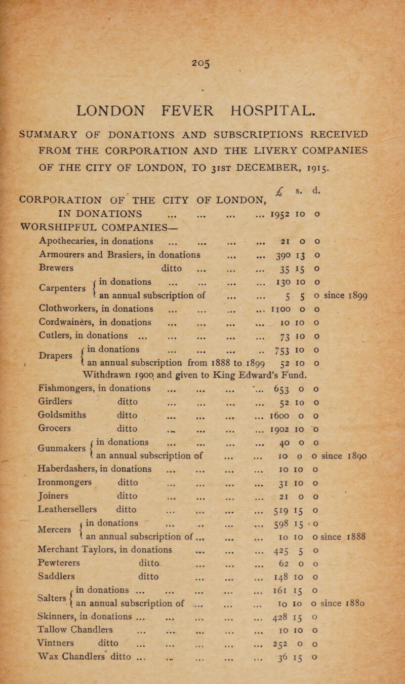 LONDON FEVER HOSPITAL. SUMMARY OF DONATIONS AND SUBSCRIPTIONS RECEIVED FROM THE CORPORATION AND THE LIVERY COMPANIES OF THE CITY OF LONDON, TO 31ST DECEMBER, 1915. CORPORATION OF THE CITY OF LONDON, £ s. d. 1952 10 o IN DONATIONS . WORSHIPFUL COMPANIES— Apothecaries, in donations ... ... ... ... 21 o Armourers and Brasiers, in donations . 390 13 Brewers ditto . 35 15 _ (in donations ... ... ... ... 130 10 Carpenters < ‘ an annual subscription of ... ... 5 5 Clothworkers, in donations ... ... ... ... noo o Cordwainers, in donations . 1010 Cutlers, in donations. 73 10 _ (in donations ... ... ... .. 753 10 Drapers { , l an annual subscription from 1888 to 1899 52 10 Withdrawn 1900 and given to King Edward’s Fund. o o o o o since 1899 o o o o o Gunmakers j Fishmongers, in donations Girdlers ditto . Goldsmiths ditto . Grocers ditto in donations an annual subscription of Haberdashers, in donations . Ironmongers ditto Joiners ditto Leathersellers ditto ( in donations Mercers < l an annual subscription of ... Merchant Taylors, in donations Pewterers ditto Saddlers ditto r in donations. Salters | an annua| subscription of ... Skinners, in donations ... Tallow Chandlers ... Vintners ditto . Wax Chandlers ditto ... 653 0 52 10 1600 o 1902 10 40 o 10 o 10 10 31 10 21 O 5X9 15 598 15 10 10 425 5 62 o 148 10 o 161 15 o 10 10 o since 1880 428 15 o 10 10 o 252 O o 36 15 0 o o o o o o since 1890 o o o o o o since 1888 o o