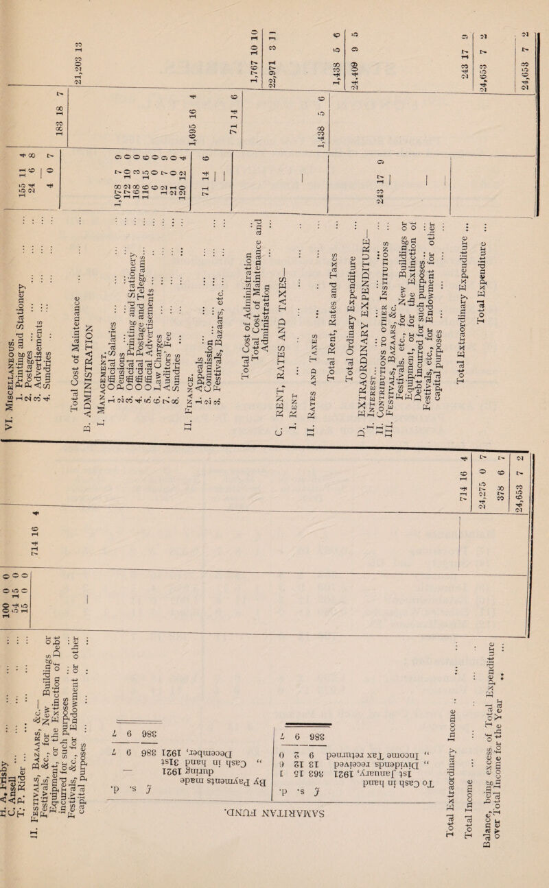 r—> O CO o 07 c© 07 00 CO 00 CO o i© a. GO CO -+* 07 07 CO o O CO rh 00 I> HO | ° u0 Tf* iO 07 O C* t» 0> o rt< CO 07 07 Ol 07 CO i© CO 07 CO i© GO CO CO l© CO 07 OOOcoOoO^ 7>OCOlOOi>007 G0O700c0c007tHO I^I>Oh 1—1 07 07 OHrtrl r-i co Ci co 07 .a • ol as <v v s ctf bh <D <v a o as (75 T5 <u o 2 CO G <D <v g ■ s 01 ft o CO <D SG 5 so8.2 g^sptSi § (4 ft P* <CO 03 ... . “HNCOTf CO o c_> H <3 Pi H co £ Q § z 73 W -rt gft a ft oo £ cO -*-» a; c/5 .Ath «) : 3 a S 3 53 SP«-S .3 w>t; • +_> 05 0 C/) oj &ft •c o ft — ft ft < « “<0 B '■“3 »—3 *—i p£-5 .833.SU Si m O 3 o kaU §£££ s S § Pc, O O O ft < co S Z ft 34 eo ft U3 CO t> 00 3 as ■ .2 o 4-> <D ft .2 ^ as h lsl |o2 <-s.| ft o S °ftft -M C CO w X! 5 co 0) cC H 03 3 1 : : a ‘-+H o o 1 ft CO to ScO a ft . z •S-2 ft • 2 gts H 3—1 H 3 ft 3 m •,ft ■H -4—> !h 03 03 U 3 M O 03 a 3 ft ft ft 3 3 CO 03 O O ' Cl X < ca Pi O H CO ft H <r< CO w < H 3 03 Pi 03 3 03 ft « w >» § 3 Q X ft ft x ft H co £ « d «<« I 03 £3 . CO +J X O 3 ft fto; 2 I ft £ o 03 ft >0 ft 03 M O >< Pi c & Pi Z £ ft a ft Pi Q fa < o H o H CO w H C •y* Q ft O < ft o co4-1 3 < *0 _ N n3 CO <J . ZCQ . 3 O H ^rqrg o ^ . . ^5 o <oft M , O *H r b hh o J 0> -V 05 a W c$ < jj o 4-> : h H 3 CO CQ M S « « H a x; h z ft^cSft if) <u ^ iv C3 ^ co” > S .3 CO a .2 ft 31 c -2 ‘3 -m os 2 03 cr1 03 ■Tl HftftQ In co H o a ft CO 03 C/3 o ft a 3 ft 33 a o cS o H M ft 3 o H ft CO ft ajsrriH Nvxravwvs
