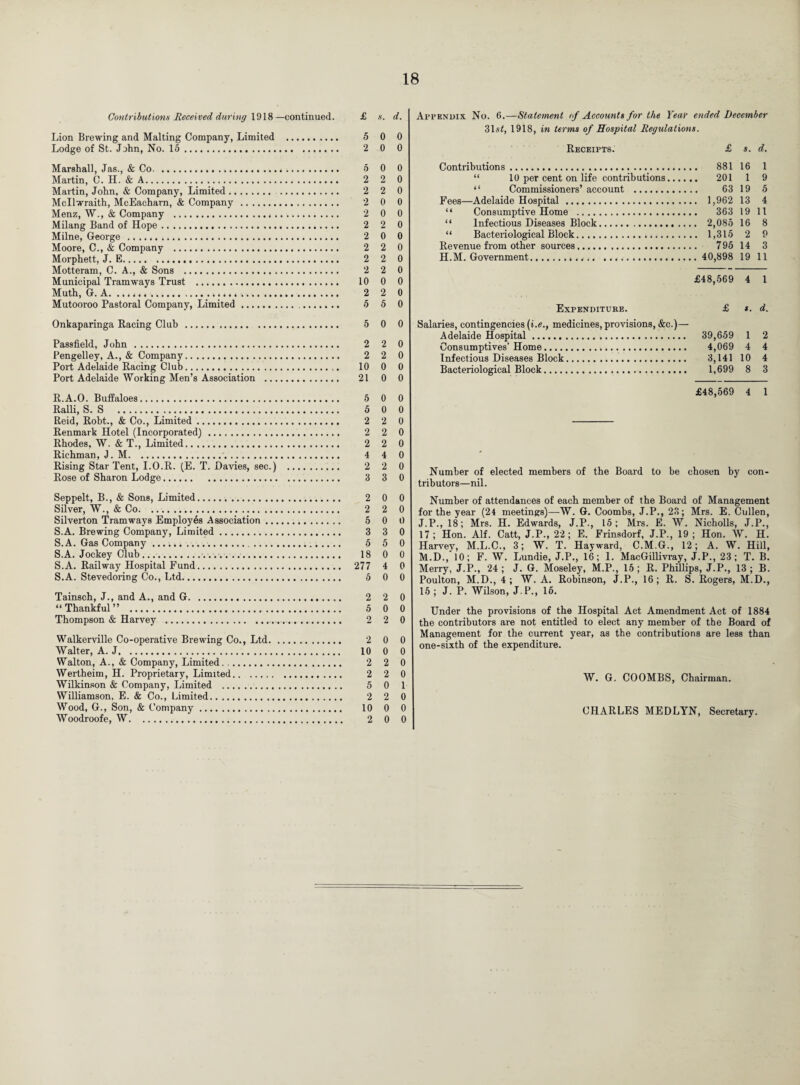 Contributions Received during 1918—continued. £ s. Lion Brewing and Malting Company, Limited . 5 0 Lodge of St. John, No. 15. 2 0 Marshall, Jas., & Co. 5 0 Martin, C. H. & A. 2 2 Martin, John, & Company, Limited. 2 2 Mcllwraith, McEacharn, & Company . 2 0 Menz, W., & Company . 2 0 Milang Band of Hope. 2 2 Milne, George . 2 0 Moore, C., & Company . 2 2 Morphett, J. E. 2 2 Motteram, C. A., & Sons . 2 2 Municipal Tramways Trust . 10 0 Muth, G. A..,.. 2 2 Mutooroo Pastoral Company, Limited. 5 5 Onkaparinga Racing Club . 5 0 Passfield, John . 2 2 Pengelley, A., & Company. 2 2 Port Adelaide Racing Club. 10 0 Port Adelaide Working Men’s Association . 21 0 R. A.O. Buffaloes. 5 0 Ralli, S. S . 5 0 Reid, Robt., & Co., Limited. 2 2 Renmark Hotel (Incorporated) . 2 2 Rhodes, W. & T., Limited. 2 2 Richman, J. M. 4 4 Rising Star Tent, I.O.R. (E. T. Davies, sec.) . 2 2 Rose of Sharon Lodge. 3 3 Seppelt, B., & Sons, Limited. 2 0 Silver, W., & Co. 2 2 Silverton Tramways Employes Association. 5 0 S. A. Brewing Company, Limited. 3 3 S.A. Gas Company. 5 5 S.A. Jockey Club.... 18 0 S.A. Railway Hospital Fund. 277 4 S.A. Stevedoring Co., Ltd. 5 0 Tainsch, J., and A., and G. 2 2 “Thankful” . 5 0 Thompson & Harvey . 2 2 Walkerville Co-operative Brewing Co., Ltd. 2 0 Walter, A. J. 10 0 Walton, A., & Company, Limited. 2 2 Wertheim, H. Proprietary, Limited. 2 2 Wilkinson & Company, Limited . 5 0 Williamson, E. & Co., Limited. 2 2 Wood, G., Son, & Company. 10 0 Woodroofe, W. 2 0 Appendix. No. 6.—Statement of Accounts for the Year ended December 31sf, 1918, in terms of Hospital Regulations. Receipts. £ s. d. Contributions. 881 16 1 “ 10 per cent on life contributions. 201 1 9 “ Commissioners’ account . 63 19 5 Fees—Adelaide Hospital . 1,962 13 4 “ Consumptive Home . 363 19 11 “ Infectious Diseases Block. 2,085 16 8 “ Bacteriological Block. 1,315 2 9 Revenue from other sources. 795 14 3 H.M. Government. 40,898 19 11 £48,569 4 1 Expenditure. £ *. d. Salaries, contingencies (i.e., medicines, provisions, &c.)— Adelaide Hospital. 39,659 1 2 Consumptives’Home. 4,069 4 4 Infectious Diseases Block. 3,141 10 4 Bacteriological Block. 1,699 8 3 £48,569 4 1 Number of elected members of the Board to be chosen by con¬ tributors—nil. Number of attendances of each member of the Board of Management for the year (24 meetings)—W. G. Coombs, J.P., 23; Mrs. E. Cullen, J.P., 18; Mrs. H. Edwards, J.P., 15; Mrs. E. W. Nicholls, J.P., 17 ; Hon. Alf. Catt, J.P., 22; E. Frinsdorf, J.P., 19 ; Hon. W. H. Harvey, M.L.C., 3; W. T. Hayward, C.M.G., 12; A. W. Hill, M.D., 10; F. W. Lundie, J.P., 16; 1. MacGillivray, J.P., 23; T. B. Merry, J.P., 24; J. G. Moseley, M.P., 15; R. Phillips, J.P., 13; B. Poulton, M.D., 4; W. A. Robinson, J.P., 16; R. S. Rogers, M.D., 15 ; J. P. Wilson, J.P., 16. Under the provisions of the Hospital Act Amendment Act of 1884 the contributors are not entitled to elect any member of the Board of Management for the current year, as the contributions are less than one-sixth of the expenditure. W. G. COOMBS, Chairman. CHARLES MEDLYN, Secretary. d. 0 0 0 0 0 0 0 0 0 0 0 0 0 0 0 0 0 0 0 0 0 0 0 0 0 0 0 0 0 0 0 0 0 0 0 0 0 0 0 0 0 0 0 1 0 0 0