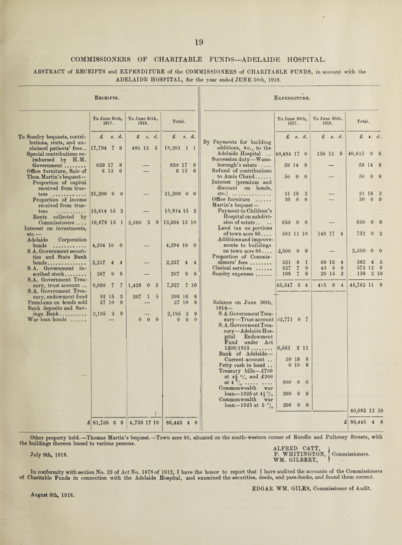 COMMISSIONERS OF CHARITABLE FUNDS—ADELAIDE HOSPITAL. ABSTRACT of RECEIPTS and EXPENDITURE of the COMMISSIONERS of CHARITABLE FUNDS, in account with the ADELAIDE HOSPITAL, for the year ended JUNE 30th, 1918. Receipts • Expenditure. To June 3oth. To June 30th. 1 To June 30th. To June 30th, 1917. 1918. Total. 1917. 1918. Total. £ s. d. £ s. d. £ 5. d. By Payments for building £ s. d. £ s. d. £ 1. d. 17,794 7 8 406 13 5 18,201 1 1 additions, &c., to the Adelaide Hospital .. 40,484 17 0 130 12 6 40,615 9 6 Succession duty—Wans- 839 17 8 — 839 17 8 borough’s estate .... 59 14 9 — 59 14 9 6 13 6 6 13 6 Refund of contributions to Amin Chand. Interest (premium and 50 0 0 — 50 0 0 discount on bonds, 21,200 0 0 — 21,200 0 0 etc.) . 31 18 3 — 31 18 3 Office furniture . Martin’s bequest — 30 0 0 — 30 0 0 15,814 15 2 — 15,814 15 2 Payment to Children’s Hospital on subdivi- 10,878 13 1 2,686 2 9 13,564 15 10 sion of estate.. Land tax on portions 650 0 0 — 650 0 0 of town acre 86 .... Additions and improve- 583 11 10 148 17 4 732 9 2 4,294 10 0 4,294 10 0 ments to buildings on town acre 86.... Proportion of Commis¬ sioners’ fees. 2,500 0 0 — 2,500 0 0 2,257 4 4 — 2,257 4 4 321 8 1 60 16 4 382 4 5 Clerical services . 527 7 9 45 5 0 572 12 9 207 9 8 — 207 9 8 Sundry expenses. 108 7 8 29 15 2 138 2 10 6,099 7 7 1,428 0 3 7,527 7 10 45,347 5 4 415 6 4 45,762 11 8 92 15 3 207 1 0 299 16 8 27 10 o — 27 10 0 Balance on June 30th, 1918— 2,195 2 9 — 2,195 2 9 S.A. Government Trea- — 9 0 0 9 0 0 sury—Trust account S. A. Government Trea- 32,771 0 7 sury—Adelaide Hos¬ pital Endowment Fund under Act 1209/1915 . Bank of Adelaide— 6,561 2 11 Current account .. 59 18 8 Petty cash in hand .. Treasury bills—£700 0 10 8 at 4^ % and £200 at 4 °/0 . 900 0 0 Commonwealth war loan—1925 at 4| °/n Commonwealth war 200 0 0 loan —1925 at 5 °/e 200 0 0 40,682 12 10 1 81,708 6 8 4,736 17 10 86,445 4 6 £ 86,445 4 6 To Sundry bequests, contri¬ butions, rents, and un¬ claimed patients’ fees.. Special contributions re¬ imbursed by H.M. Government. Office furniture, Sale of Thos. Martin’s bequest— Proportion of capital received from trus¬ tees . Proportion of income received from trus¬ tees . Rents collected by Commissioners .... Interest on investments, etc.— Adelaide Corporation bonds . S.A. Government securi¬ ties and State Bank bonds. S.A. Government in¬ scribed stock. S.A. Government Trea¬ sury, trust account .. S.A. Government Trea¬ sury, endowment fund Premiums on bonds sold Bank deposits and Sav¬ ings Bank. War loan bonds . Other property held.—Thomas Martin’s bequest.—Town acre 86, situated on the south-western corner of Rundle and Pulteney Streets, with the buildings thereon leased to various persons. ALFRED CATT, 1 July 9th, 1918. P. WHITINGTON, > Commissioners. WM. GILBERT, ) In conformity with section No. 23 of Act No. 1078 of 1912, I have the honor to report that I have audited the accounts of the Commissioners of Charitable Funds in connection with the Adelaide Hospital, and examined the securities, deeds, and pass-books, and found them correct. EDGAR WM. GILES, Commissioner of Audit. August 6th, 1918.