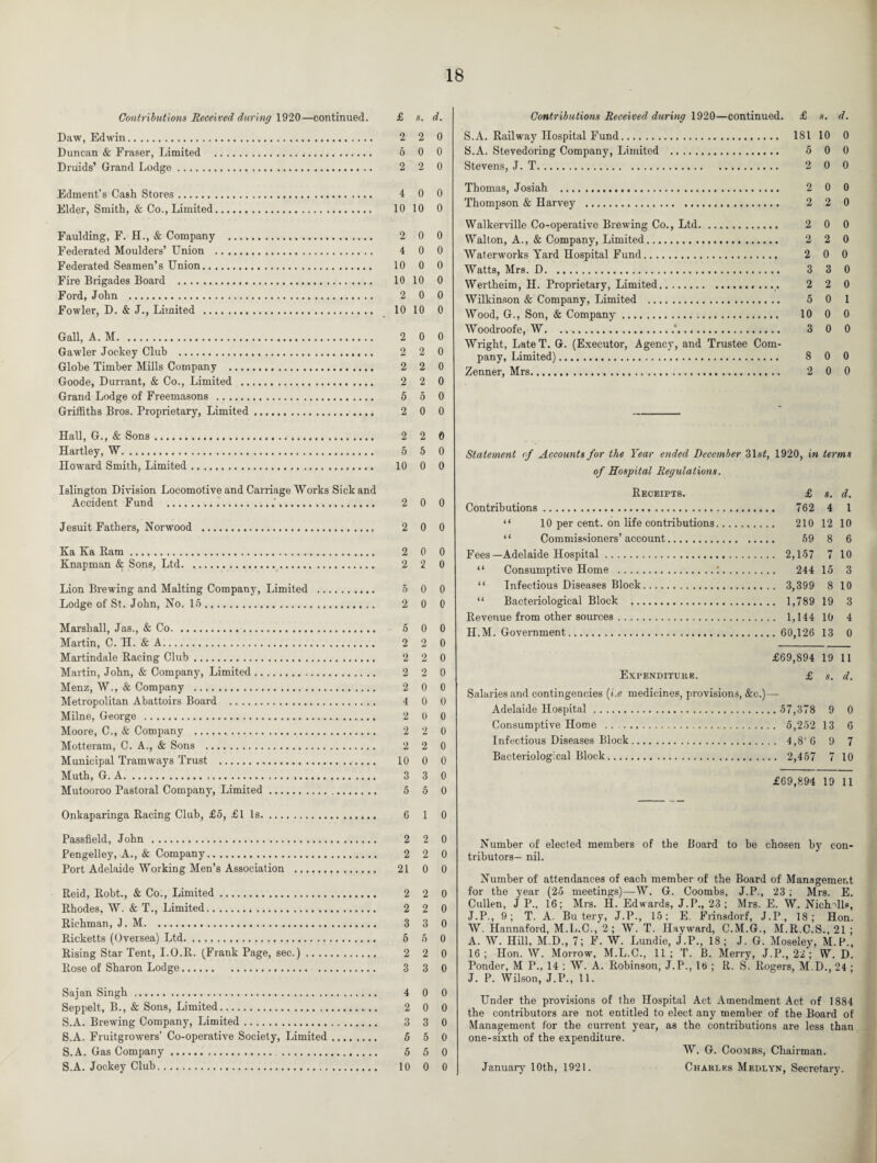 Contributions Received during 1920—continued. £ s. d. Daw, Edwin. 2 2 0 Duncan & Fraser, Limited . 5 0 0 Druids’ Grand Lodge .. 2 2 0 Edment’s Cash Stores. 4 0 0 Elder, Smith, & Co., Limited. 10 10 0 Faulding, F. H., & Company . 2 0 0 Federated Moulders’ Union . 4 0 0 Federated Seamen’s Union. 10 0 0 Fire Brigades Board . 10 10 0 Ford, John . 2 0 0 Fowler, D. & J., Limited . 10 10 0 Gall, A. M. 2 0 0 Gawler Jockey Club . 2 2 0 Globe Timber Mills Company . 2 2 0 Goode, Durrant, & Co., Limited . 2 2 0 Grand Lodge of Freemasons . 5 5 0 Griffiths Bros. Proprietary, Limited. 2 0 0 Hall, G., & Sons. 2 2 0 Hartley, W. 5 5 0 Howard Smith, Limited. 10 0 0 Islington Division Locomotive and Carriage Works Sick and Accident Fund . 2 0 0 Jesuit Fathers, Norwood . 2 0 0 Ka Ka Ram. 2 0 0 Knapman & Sons, Ltd. 2 2 0 Lion Brewing and Malting Company, Limited . 5 0 0 Lodge of St. John, No. 15. 2 0 0 Marshall, Jas., & Co. 5 0 0 Martin, C. H. & A. 2 2 0 Martindale Racing Club. 2 2 0 Martin, John, & Company, Limited. 2 2 0 Menz, W., & Company . 2 0 0 Metropolitan Abattoirs Board . 4 0 0 Milne, George . 2 0 0 Moore, C., & Company . 2 2 0 Motteram, C. A., & Sons . 2 2 0 Municipal Tramways Trust . 10 0 0 Muth, G. A. 3 3 0 Mutooroo Pastoral Company, Limited. 5 5 0 Onkaparinga Racing Club, £5, £11 s. 6 1 0 Passfield, John . 2 2 0 Pengelley, A., & Company. 2 2 0 Port Adelaide Working Men’s Association . 21 0 0 Reid, Robt., & Co., Limited. 2 2 0 Rhodes, W. & T., Limited. 2 2 0 Richman, J. M. 3 3 0 Ricketts (Oversea) Ltd. .. 5 5 0 Rising Star Tent, I.O.R. (Frank Page, sec.). 2 2 0 Rose of Sharon Lodge. 3 3 0 Sajan Singh .. 4 0 0 Seppelt, B., & Sons, Limited. 2 0 0 S.A. Brewing Company, Limited. 3 3 0 S.A. Fruitgrowers’ Co-operative Society, Limited. 5 5 0 S.A. Gas Company... 5 5 0 S.A. Jockey Club. 10 0 0 Contributions Received during 1920—continued. £ s. d. S.A. Railway Hospital Fund. 181 10 0 S.A. Stevedoring Company, Limited . 5 0 0 Stevens, J. T. 2 0 0 Thomas, Josiah . 2 0 0 Thompson & Harvey . 2 2 0 Walkerville Co-operative Brewing Co., Ltd. 2 0 0 Walton, A., & Company, Limited. 2 2 0 Waterworks Yard Hospital Fund. 2 0 0 Watts, MrB. D. 3 3 0 Wertheim, H. Proprietary, Limited. 2 2 0 Wilkinson & Company, Limited . 5 0 1 Wood, G., Son, & Company. 10 0 0 Woodroofe, W. ...*. 3 0 0 Wright, LateT. G. (Executor, Agency, and Trustee Com¬ pany, Limited). 8 0 0 Zenner, Mrs. 2 0 0 Statement of Accounts for the Year ended December 31srf, 1920, in terms of Hospital Regulations. Receipts. £ s. d. Contributions. 762 4 1 “ 10 per cent, on life contributions. 210 12 10 “ Commissioners’account. 59 8 6 Fees—Adelaide Hospital. 2,157 7 10 “ Consumptive Home .:. 244 15 3 “ Infectious Diseases Block. 3,399 8 10 “ Bacteriological Block . 1,789 19 3 Revenue from other sources. 1,144 10 4 II.M. Government. 60,126 13 0 £69,894 19 11 Expenditure. £ s. d. Salaries and contingencies (i.e medicines, provisions, &e.)— Adelaide Hospital. 57,378 9 0 Consumptive Home . 5,252 13 6 Infectious Diseases Block. 4,8'G 9 7 Bacteriological Block. 2,457 7 10 £69,894 19 11 Number of elected members of the Board to be chosen by con¬ tributors— nil. Number of attendances of each member of the Board of Management for the year (25 meetings)—W. G. Coombs, J.P., 23; Mrs. E. Cullen, J P., 16; Mrs. H. Edwards, J.P., 23; Mrs. E. W. Nichnlls, J.P., 9; T. A. Bu tery, J.P., 15; E. Frinsdorf, J.P., 18; Hon. W. Hannaford, M.L.C., 2; W. T. Hayward, C.M.G., M.R.C.S., 21 ; A. W. Hill, M.D., 7; F. W. Lundie, J.P., 18; J. G. Moseley, M.P., 16; Hon. W. Morrow, M.L.C., 11; T. B. Merry, J.P., 22 ; W. D. Ponder, M P., 14 ; W. A. Robinson, J.P., lb ; R. S. Rogers, M.D., 24 ; J. P. Wilson, J.P., 11. Under the provisions of the Hospital Act Amendment Act of 1884 the contributors are not entitled to elect any member of the Board of Management for the current year, as the contributions are less than one-sixth of the expenditure. W. G. Coombs, Chairman. January 10th, 1921. Chahlf.s Medlyn, Secretary.