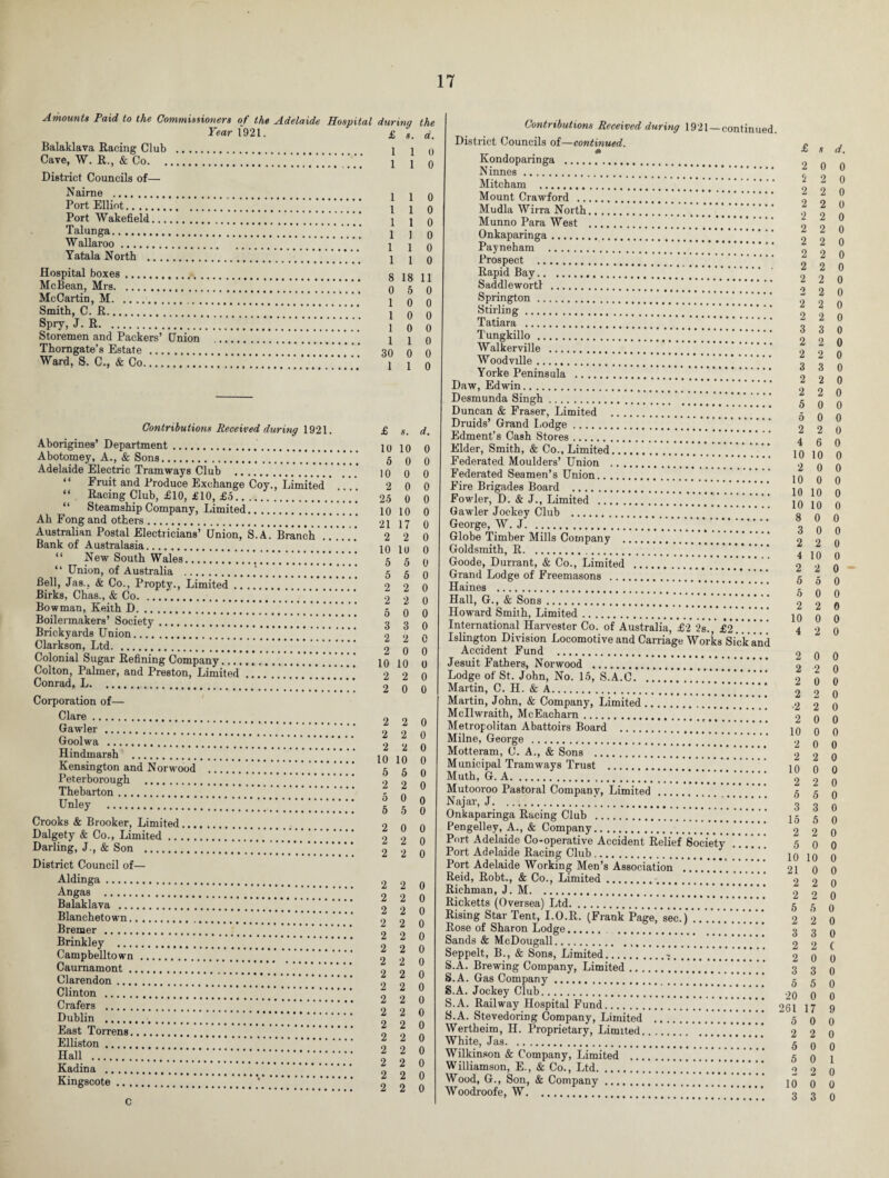 Amounts Paid to the Commissioners of the Adelaide Hospital during Year 1921. £ s. Balaklava Racing Club . 1 1 Cave, W. R., & Co.1 1 District Councils of— N airne . Port Elliot. Port Wakefield. Talunga... Wallaroo. Yatala North . Hospital boxes. McBean, Mrs... .. McCartin, M. Smith, C. R. Spry, J. R. Storemen and Packers’ Union Thomgate’s Estate. Ward, S. C., & Co. 1 1 1 1 1 1 1 1 1 1 1 1 8 18 0 5 1 0 1 0 1 0 1 1 30 0 1 1 the d. 0 0 0 0 0 0 0 0 11 0 0 0 0 0 0 0 Contributions Received during 1921. Aborigines’ Department. Abotomey, A., & Sons. ’ Adelaide Electric Tramways Club . “ Fruit and Produce Exchange Coy., Limited “ Racing Club, £10, £10, £5. “ Steamship Company, Limited. Ah Fong and others. Australian Postal Electricians’ Union, S.A. Branch ” Bank of Australasia. “ New South Wales. ‘ ‘ Union, of Australia .’. Bell, Jas., & Co., Propty., Limited. Birks, Chas., & Co. Bowman, Keith D. Boilermakers’ Society. Brickyards Union...] [ Clarkson, Ltd. .. Colonial Sugar Refining Company. Colton, Palmer, and Preston, Limited. Conrad, L. Corporation of— Clare. Gawler . Goolwa . Hindmarsh . Kensington and Norwood . Peterborough . Thebarton. Unley . Crooks & Brooker, Limited. Dalgety & Co., Limited. Darling, J., & Son .. District Council of— Aldinga. Angas . Balaklava .* * Blanchetown. Bremer. Brinkley . Campbelltown.. Caurnamont. Clarendon.' Clinton . Crafers . Dublin . East Torrens. Elliston. Haii.. Kadina . Kingscote.”.... C £ s. d. 10 10 0 5 0 0 10 0 0 2 0 0 25 0 0 10 10 0 21 17 0 2 2 0 10 10 0 5 5 0 5 5 0 2 2 0 2 2 0 5 0 0 3 3 0 2 2 0 2 0 0 10 10 0 2 2 0 2 0 0 2 2 0 2 2 0 2 2 0 10 10 0 5 5 0 2 2 0 5 0 o 5 5 0 2 0 0 2 2 0 2 2 0 2 2 0 2 2 0 2 2 0 2 2 0 2 2 0 2 2 0 2 2 0 2 2 0 2 2 0 2 2 0 2 2 0 2 2 0 2 2 0 2 2 0 2 2 0 2 2 0 2 2 0 Contributions Received during 1921—continued District Councils of—continued. Kondoparinga . Ninnes. Mitcham . Mount Crawford . Mudla Wirra North.. Munno Para West . Onkaparinga. Payneham .' Prospect . Rapid Bay... Saddlewortl . Springton. Stirling. Tatiara . Tungkillo. Walkerville . Woodville. Yorke Peninsula . Daw, Edwin. Desmunda Singh. Duncan & Fraser, Limited . Druids’ Grand Lodge. Edment’s Cash Stores. Elder, Smith, & Co., Limited.. Federated Moulders’ Union . Federated Seamen’s Union. Fire Brigades Board . Fowler, D. & J., Limited . Gawler Jockey Club . George, W. J. Globe Timber Mills Company . Goldsmith, R.. Goode, Durrant, & Co., Limited . Grand Lodge of Freemasons . Haines . Hall, G., & Sons. Howard Smith, Limited. International Harvester Co. of Australia, £2 2s. £2!! Islington Division Locomotive and Carriage Works Sick and Accident Fund . Jesuit Fathers, Norwood . Lodge of St. John, No. 15, S.A.C. .. . . . . ’.!. . . . Martin, C. H. & A.[ ’ . Martin, John, & Company, Limited. Mcllwraith, McEacharn. Metropolitan Abattoirs Board . Milne, George... Motteram, C. A., & Sons .'.!!!!!'..!. Municipal Tramways Trust . Muth, G. A. ’ . Mutooroo Pastoral Company, Limited Najar, J.'. Onkaparinga Racing Club .’ ] ’ ] Pengelley, A., & Company. Port Adelaide Co-operative Accident Relief Society' Port Adelaide Racing Club. Port Adelaide Working Men’s Association . Reid, Robt., & Co., Limited. Richman, J. M. Ricketts (Oversea) Ltd.[. Rising Star Tent, I.O.R. (Frank Page, 'sec! j *.’ ‘) * Rose of Sharon Lodge. . Sands & McDougall.. Seppelt, B., & Sons, Limited.-. S.A. Brewing Company, Limited. S.A. Gas Company. S.A. Jockey Club. \. S.A. Railway Hospital Fund. S.A. Stevedoring Company, Limited . Wertheim, H. Proprietary, Limited. White, Jas. Wilkinson & Company, Limited . W illiamson, E., & Co., Ltd. Wood, G., Son, & Company. Woodroofe, W. £ s d. 2 0 0 2 2 0 2 2 0 2 2 0 2 2 0 2 2 0 2 2 0 2 2 0 2 2 0 2 2 0 2 2 0 2 2 0 2 2 0 3 3 0 2 2 0 2 2 0 3 3 0 2 2 0 2 2 0 5 0 0 5 0 0 2 2 0 4 6 0 10 10 0 2 0 0 10 0 0 10 10 0 10 10 0 8 0 0 3 0 0 2 2 0 4 10 0 2 2 0 5 5 0 5 0 0 2 2 0 10 0 0 4 2 0 2 0 0 2 2 0 2 0 0 2 2 0 2 2 0 2 0 0 10 0 0 2 0 0 2 2 0 10 0 0 2 2 0 5 5 0 3 3 0 15 5 0 2 2 0 5 0 0 10 10 0 21 0 0 2 2 0 2 2 0 5 5 0 2 2 0 3 3 0 2 2 C 2 0 0 3 3 0 5 5 0 20 0 0 261 17 9 5 0 0 2 2 0 5 0 0 5 0 1 2 2 0 10 0 0 3 3 0