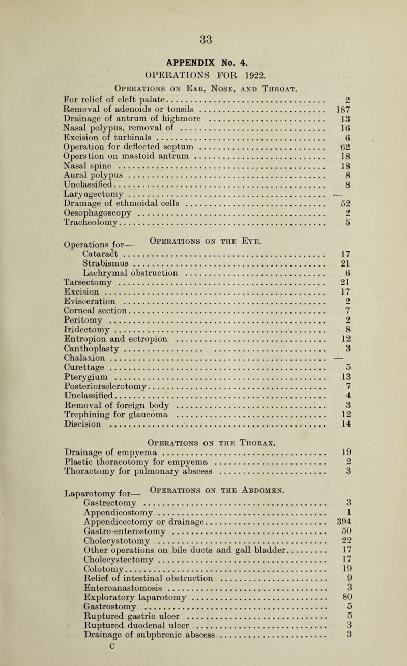 APPENDIX No. 4. OPERATIONS FOR 1922. Operations on Ear, Nose, and Throat. For relief of cleft palate. 2 Removal of adenoids or tonsils. 187 Drainage of antrum of highmore . Ill Nasal polypus, removal of . Id Excision of turbinals. 6 Operation for deflected septum. 02 Operation on mastoid antrum. 18 Nasal spine . 18 Aural polypus. 8 Unclassified. 8 Laryngectomy. — Drainage of ethmoidal cells . 52 Oesophagoscopy . 2 Tracheolomy. 5 Operations for— Operations on the Eye. Cataract. 17 Strabismus. 21 Lachrymal obstruction . 0 Tarsectomy . 21 Excision. 17 Evisceration . 2 Corneal section. 7 Peri to my . 2 Iridectomy. 8 Entropion and ectropion . 12 Canthoplasty. 3 Chalaxion. — Curettage . 5 Pterygium . 13 Posteriorsclerotomy. 7 Unclassified. 4 Removal of foreign body . 3 Trephining for glaucoma . 12 Discision . 14 Operations on the Thorax. Drainage of empyema. 19 Plastic thoracotomy for empyema . 2 Thoractomy for pulmonary abscess . 3 Laparotomy for— Operations on the Abdomen. Gastrectomy . 3 Appendicostomy. 1 Appendicectomy or drainage. 394 Gastro-enterostomy . 50 Cholecystotomy . 22 Other operations on bile ducts and gall bladder. 17 Cholecystectomy. 17 Colotomy. 19 Relief of intestinal obstruction . 9 Enteroanastomosis . 3 Exploratory laparotomy. 80 Gastrostomy . 5 Ruptured gastric ulcer .. 5 Ruptured duodenal ulcer . 3 Drainage of subphrenic abscess. 3 C