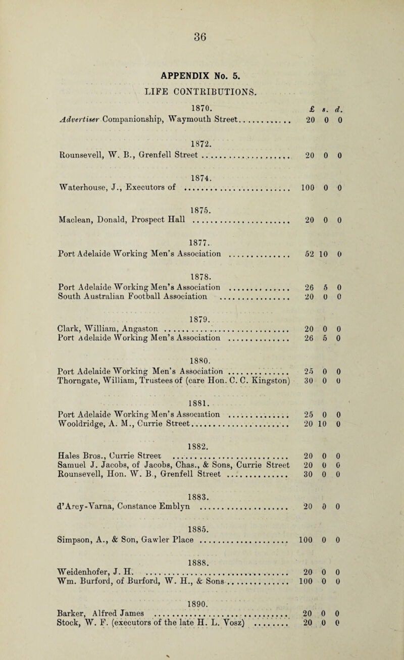 APPENDIX No. 5. LIFE CONTRIBUTIONS. 1870. £ 8. d. Advertiser Companionship, Waymouth Street. 20 0 0 1872. Rounsevell, W. B., Grenfell Street. 20 0 0 1874. Waterhouse, J., Executors of . 100 0 0 1875. Maclean, Donald, Prospect Hall . 20 0 0 1877. Port Adelaide Working Men’s Association . 52 10 0 1878. Port Adelaide Working Men’s Association . 26 5 0 South Australian Football Association . 20 0 0 1879. Clark, William, Angaston . 20 0 0 Port Adelaide Working Men’s Association . 26 6 0 1880. Port Adelaide Working Men’s Association . 25 0 0 Thorngate, William, Trustees of (care Hon. C. C. Kingston) 30 0 0 1881. Port Adelaide Working Men’s Association . 25 0 0 Wooldridge, A. M., Currie Street,,. 20 10 0 1882. Hales Bros., Currie Street .... 20 0 0 Samuel J. Jacobs, of Jacobs, Chas., & Sons, Currie Street 20 0 0 Rounsevell, Hon. W. B., Grenfell Street . 30 0 0 1883. d’Arcy-Varna, Constance Emblyn . 20 0 0 1885. Simpson, A., & Son, Gawler Place . 100 0 0 1888. Weidenhofer, J. H. 20 0 0 Wm. Burford, of Burford, W. H., & Sons. 100 0 0 1890. Barker, Alfred James . 20 0 0 Stock, W. F. (executors of the late H. L. Yosz) . 20 0 0