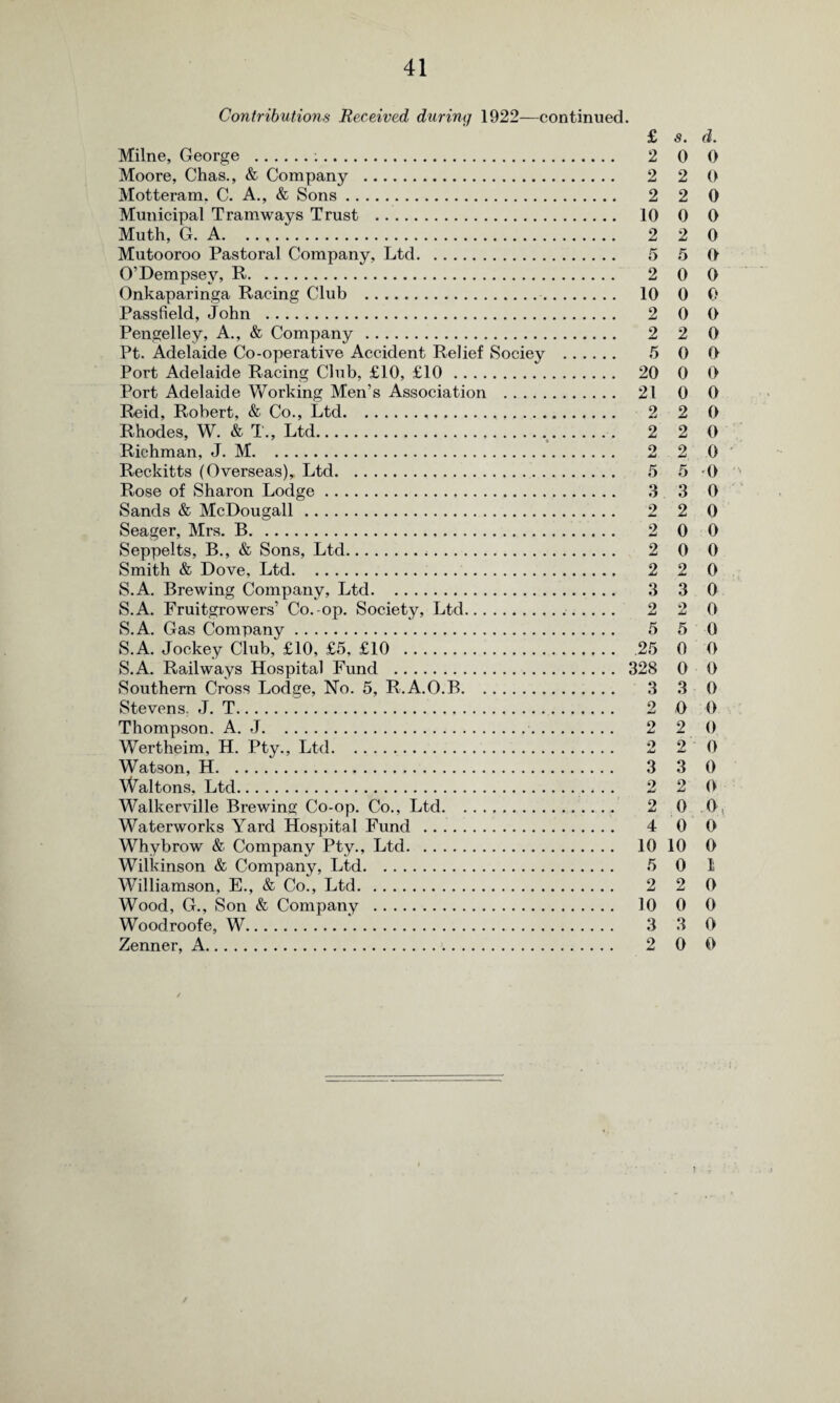 Contributions Received during 1922—continued. £ s. d. Milne, George .:. 2 0 0 Moore, Chas., & Company . 2 2 0 Motteram. C. A., & Sons. 2 2 0 Municipal Tramways Trust . 10 0 0 Muth, G. A. .. .. 2 2 0 Mutooroo Pastoral Company, Ltd. 5 5 O O’Dempsey, R. 2 0 0 Onkaparinga Racing Club . 10 0 0 Passfield, John . 2 0 0 Pengelley, A., & Company. 2 2 0 Pt. Adelaide Co-operative Accident Relief Sociey . 5 0 ft Port Adelaide Racing Club, £10, £10 . 20 0 O Port Adelaide Working Men’s Association . 21 0 0 Reid, Robert, & Co., Ltd. 2 2 0 Rhodes, W. & T., Ltd. 2 2 0 Richman, J. M. 2 2 0 Reckitts (Overseas), Ltd. 5 5 -0 Rose of Sharon Lodge. 3 3 0 Sands & McDougall. 2 2 0 Seager, Mrs. B. 2 0 0 Seppelts, B., & Sons, Ltd. 2 0 0 Smith & Dove, Ltd. 2 2 0 S.A. Brewing Company, Ltd. 3 3 0 S.A. Fruitgrowers’ Co.-op. Society, Ltd. 2 2 0 S.A. Gas Company. 5 5 0 S.A. Jockey Club, £10, £5, £10 . 25 0 0 S.A. Railways Hospital Fund . 328 0 0 Southern Cross Lodge, No. 5, R.A.O.B. 3 3 0 Stevens. J. T. 2 0 0 Thompson. A. J. 2 2 0 Wertheim, H. Pty., Ltd. 2 2 0 Watson, H. 3 3 0 Waltons, Ltd. 2 2 0 Walkerville Brewing Co-op. Co., Ltd. 2 0 0, Waterworks Yard Hospital Fund . 4 0 0 Whybrow & Company Pty., Ltd. 10 10 0 Wilkinson & Company, Ltd. 5 0 1 Williamson, E., & Co., Ltd. 2 2 0 Wood, G., Son & Company . 10 0 0 Woodroofe, W. 3 3 0 Zenner, A. 2 0 0