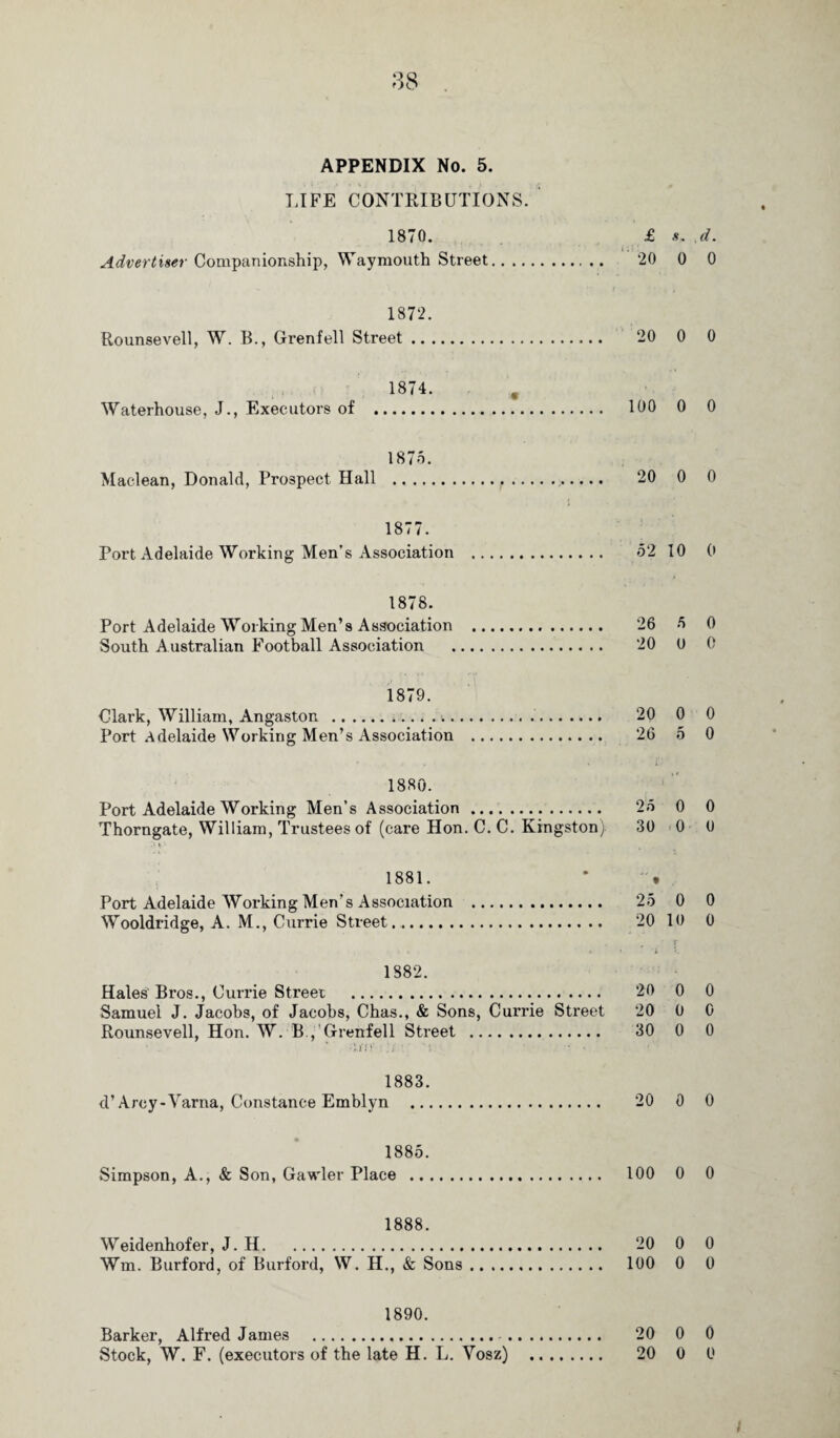 APPENDIX No. 5. LIFE CONTRIBUTIONS. 1870. £ s. d. Advertiser Companionship, Waymouth Street. 20 0 0 1872. Rounsevell, W. B., Grenfell Street. 20 0 0 1874. Waterhouse, J., Executors of . 100 0 0 1875. Maclean, Donald, Prospect Hall .f. 20 0 0 1877. Port Adelaide Working Men's Association . 52 10 0 1878. Port Adelaide Working Men’s Association . 26 5 0 South Australian Football Association . 20 0 0 1879. Clark, William, Angaston . 20 0 0 Port Adelaide Working Men’s Association . 26 5 0 i • 1880. Port Adelaide Working Men’s Association. 25 0 0 Thorngate, William, Trustees of (care Hon. C. C. Kingston) 30 0 0 1881. * • Port Adelaide Working Men’s Association . 25 0 0 Wooldridge, A. M., Currie Street.. 20 10 0 1882. Hales Bros., Currie Street . 20 0 0 Samuel J. Jacobs, of Jacobs, Chas., & Sons, Currie Street 20 0 0 Rounsevell, Hon. W. B , Grenfell Street . 30 0 0 5 .‘j ■ ■ ■ ■ ■ 1883. d’Arey-Varna, Constance Emblyn . 20 0 0 1885. Simpson, A., & Son, Gawler Place . 100 0 0 1888. Weidenhofer, J.H. 20 0 0 Wm. Burford, of Burford, W. H., & Sons. 100 0 0 1890. Barker, Alfred James . 20 0 0 Stock, W. F. (executors of the late H. L. Vosz) . 20 0 0 /