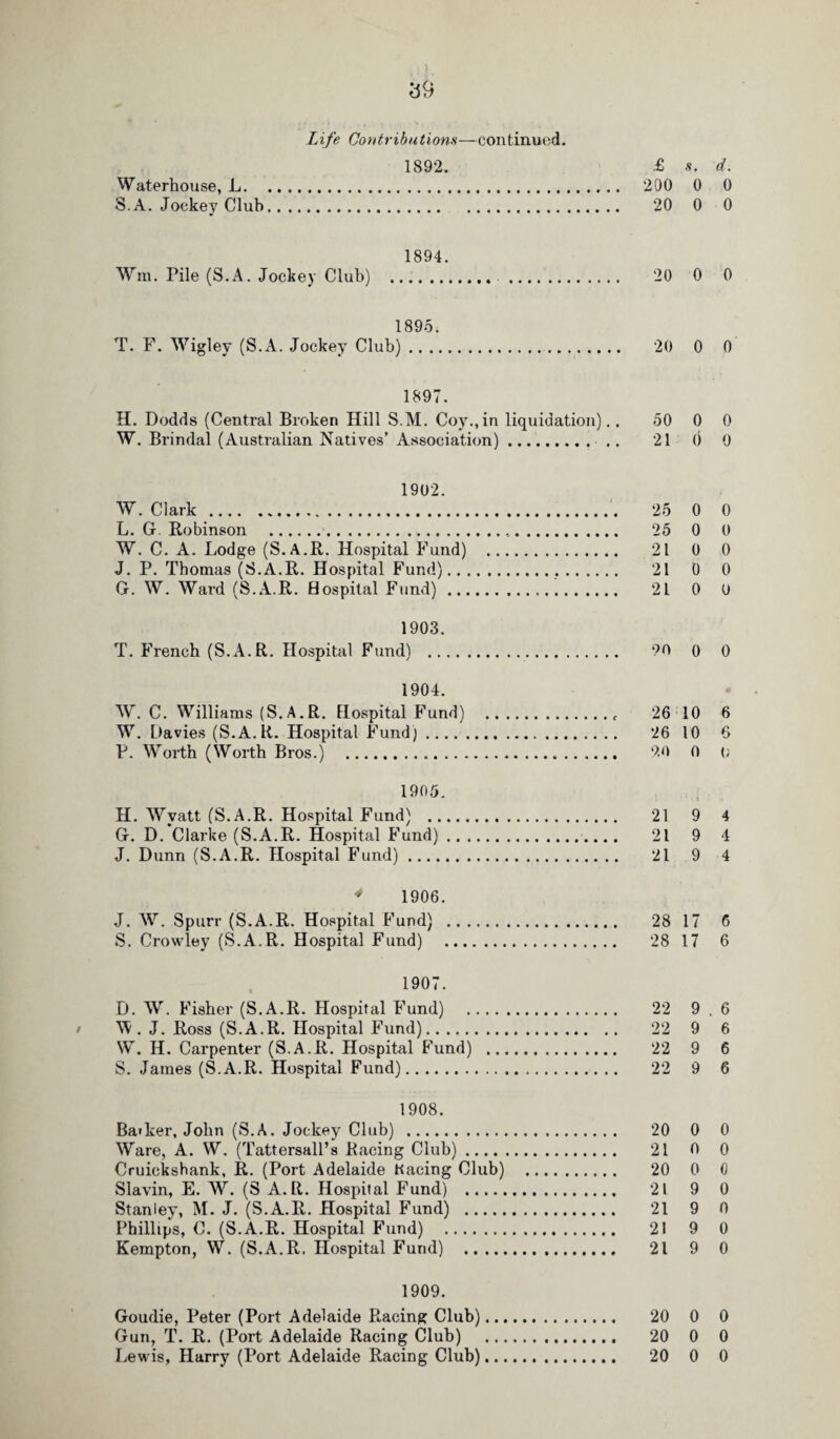 Life Contributions—con tinu ed. 1892. £ s. d. Waterhouse, JL. 200 0 0 S. A. Jockey Club. 20 0 0 1894. Win. Tile (S.A. Jockey Club) . 20 0 0 1895. T. F. Wigley (S.A. Jockey Club). 20 0 0 1897. H. Dodds (Central Broken Hill S.M. Coy.,in liquidation).. 50 0 0 W. Brindal (Australian Natives’ Association). .. 21 0 0 1902. W. Clark. 25 0 0 L. G. Robinson . 25 0 0 W. C. A. Lodge (S.A.R. Hospital Fund) . 21 0 0 J. P. Thomas (S.A.R. Hospital Fund). 21 0 0 G. W. Ward (S.A.R. Hospital Fund). 21 0 0 1903. T. French (S.A.R. Hospital Fund) . 90 o 0 1904. W. C. Williams (S.A.R. Hospital Fund) . 26 10 6 W. Davies (S.A.R. Hospital Fund;. 26 10 6 P. Worth (Worth Bros.) . 9.0 0 <; 1905. H. Wyatt (S.A.R. Hospital Fund) . 21 9 4 G. D. Clarke (S.A.R. Hospital Fund). 21 9 4 J. Dunn (S.A.R. Hospital Fund). 21 9 4 4 1906. J. W. Spurr (S.A.R. Hospital Fund) . 28 17 6 S. Crowley (S.A.R. Hospital Fund) . 28 17 6 1907. D. W. Fisher (S.A.R. Hospital Fund) . 22 9.6 W. J. Ross (S.A.R. Hospital Fund). 22 9 6 W. H. Carpenter (S.A.R. Hospital Fund) . 22 9 6 S. James (S.A.R. Hospital Fund). 22 9 6 1908. Baiker, John (S.A. Jockey Club) . 20 0 0 Ware, A. W. (Tattersall’s Racing Club). 21 0 0 Cruickshank, R. (Port Adelaide Kacing Club) . 20 0 0 Slavin, E. W. (S A.R. Hospital Fund) . 21 9 0 Stanley, M. J. (S.A.R. Hospital Fund) . 21 9 0 Phillips, C. (S.A.R. Hospital Fund) . 21 9 0 Kempton, W. (S.A.R. Hospital Fund) . 21 9 0 1909. Goudie, Peter (Port Adelaide Racing Club). 20 0 0 Gun, T. R. (Port Adelaide Racing Club) . 20 0 0