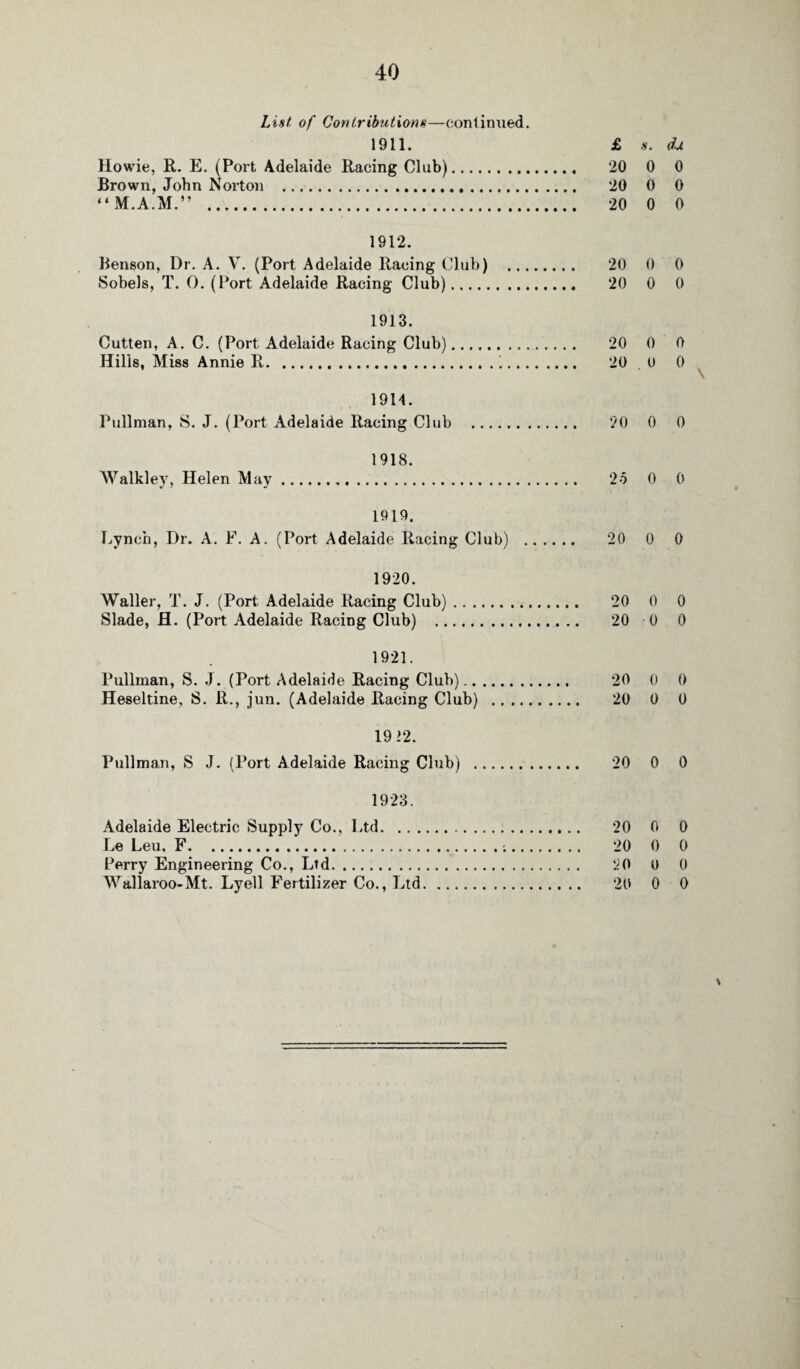 List, of Contributions—continued. 1911. £ s. du Howie, R. E. (Port Adelaide Racing Club). 20 0 0 Brown, John Norton . 20 0 0 “ M.A.M.” . 20 0 0 1912. Benson, Dr. A. V. (Port Adelaide Racing Club) . 20 0 0 Sobels, T. O. (Port Adelaide Racing Club). 20 0 0 1913. Cutten, A. C. (Port Adelaide Racing Club). 20 0 0 Hills, Miss Annie R.^. 20 . 0 0 1914. Pullman, S. J. (Port Adelaide Racing Club . 20 0 0 1918. Walkley, Helen May. 2d 0 0 1919. Lynch, Dr. A. F. A. (Port Adelaide Racing Club) . 20 0 0 1920. Waller, T. J. (Port Adelaide Racing Club). 20 0 0 Slade, H. (Port Adelaide Racing Club) . 20 0 0 1921. Pullman, S. J. (Port Adelaide Racing Club).. 20 0 0 Heseltine, S. R., jun. (Adelaide Racing Club) . 20 0 0 19 22. Pullman, S J. (Port Adelaide Racing Club) . 20 0 0 1923. Adelaide Electric Supply Co., Ltd. 20 0 0 Le Leu, F... 20 0 0 Perry Engineering Co., Ltd. 20 0 0 Wallaroo-Mt. Lyell Fertilizer Co., Ltd. 20 0 0