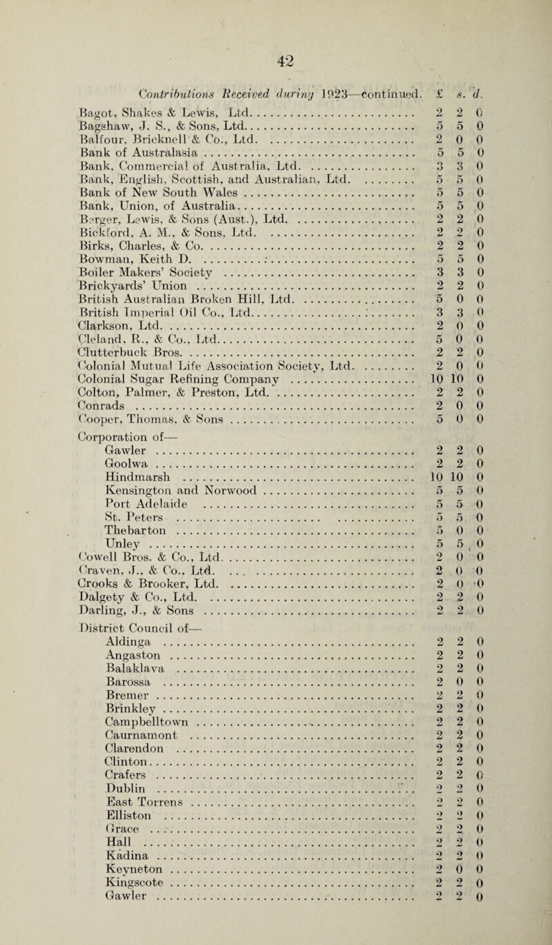Contributions Received during 1923—-continued. £ s. d. Bagot, Shakes & Lewis, Ltd. 2 2 0 Bagshaw, J. S., & Sons, Ltd. 5 5 0 Balfour, Bricknell & Co., Ltd. 2 0 0 Bank of Australasia. 5 5 0 Bank, Commercial of Australia, Ltd. 3 3 0 Bank, English, Scottish, and Australian, Ltd. 5 5 0 Bank of New South Wales. 5 5 0 Bank, Union, of Australia. 5 5 0 Berger, Lewis, & Sons (Aust.), Ltd. 2 2 0 Bickford, A. M„ & Sons, Ltd. 2 2 0 Birks, Charles, & Co. 2 2 0 Bowman, Keith D.:. 5 5 0 Boiler Makers’ Society . 3 3 0 Brickyards’ Union . 2 2 0 British Australian Broken Hill, Ltd. 5 0 0 British Imperial Oil Co., Ltd. 3 3 0 Clarkson, Ltd. 2 0 0 qieland, R., & Co.. Ltd. 5 0 0 Clutterbuck Bros. 2 2 0 Colonial Mutual Life Association Society, Ltd. 2 0 0 Colonial Sugar Refining Company . 10 10 0 Colton, Palmer, & Preston, Ltd. 2 2 0 Conrads . 2 0 0 Cooper, Thomas, &■ Sons. 5 0 0 Corporation of— Gawler . 2 2 0 Goolwa. 2 2 0 Hindmarsh . 10 10 0 Kensington and Norwood. o 5 0 Port Adelaide . 5 5 0 St. Peters . 5 5 0 Tkebarton . 5 0 0 Unley . 5 5 ( 0 Cowell Bros. & Co., Ltd. 2 0 0 Craven, J.. & Co.. Ltd. 2 0 0 Crooks & Brooker, Ltd. 2 0 '0 Dalgety & Co., Ltd. 2 2 0 Darling, J., & Sons . 2 2 0 District Council of— Aldinga . 2 2 0 Angaston . 2 2 0 Balaklava . 2 2 0 Barossa . 2 0 0 Bremer. 2 2 0 Brinkley. 2 2 0 Campbelltown .„. 2 2 0 Caurnamont . 2 2 0 Clarendon . 2 2 0 Clinton. 2 2 0 Crafers . 2 2 0 Dublin . 2 2 0 East Torrens . 2 2 0 Elliston . 2 2 0 Grace . 2 2 0 Hall . 2 2 0 Kadina . 2 2 0 Kevneton . 2 0 0 Kingscote. 2 2 0 Gawler . 2 2 0
