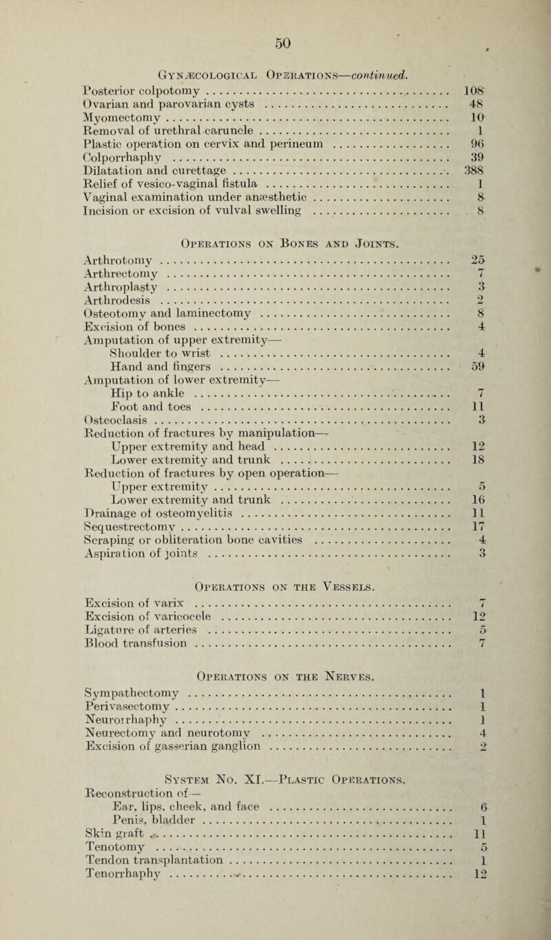 Gynecological Operations—continued. Posterior colpotomy. 108 Ovarian and parovarian cysts . 48 Myomectomy. 10 Removal of urethral caruncle. 1 Plastic operation on cervix and perineum . 96 Oolporrhaphy . 39 Dilatation and curettage. 388 Relief of vesico-vaginal fistula . 1 Vaginal examination under ansesthetic. 8 Incision or excision of vulval swelling . 8 Operations on Bones and Joints. Arthrotomy. 25 Arthrectomy . 7 Arthroplasty . 3 Arthrodesis . 2 Osteotomy and laminectomy . 8 Excision of bones . 4 Amputation of upper extremity— Shoulder to wrist . 4 Hand and fingers . 59 Amputation of lower extremity— Hip to ankle . 7 Foot and toes . 11 Osteoclasis. 3 Reduction of fractures by manipulation—- Upper extremity and head . 12 Lower extremity and trunk . 18 Reduction of fractures by open operation— Upper extremity... .. 5 Lower extremity and trunk . 16 Drainage of osteomyelitis . 11 Sequestrectomy. 17 Scraping or obliteration bone cavities . 4 Aspiration of joints . 3 Operations on the Vessels. Excision of varix . 7 Excision of varicocele . 12 Ligature of arteries . 5 Blood transfusion . 7 Operations on the Nerves. Sympathectomy . 1 Perivasectomy. 1 Neuroirhaphy . 1 Neurectomy and neurotomy . 4 Excision of gasserian ganglion System No. XI.—Plastic Operations. Reconstruction of— Ear, lips, cheek, and face . Penis, bladder. Skin graft .. Tenotomy . Tendon transplantation. Tenorrhaphy . 6 1 11 5 1 12