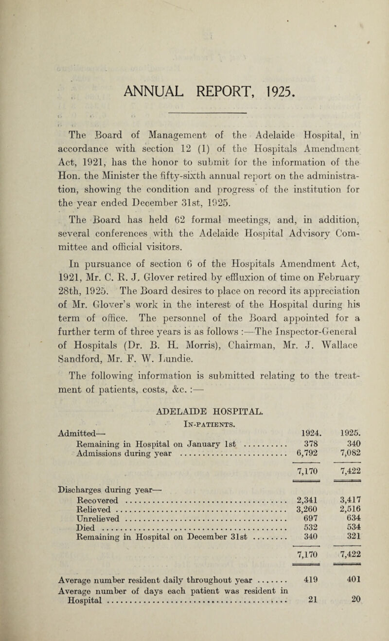 ANNUAL REPORT, 1925. The Board of Management of the Adelaide Hospital, in accordance with section 12 (1) of the Hospitals Amendment Act, 1921, has the honor to submit for the information of the Hon. the Minister the fifty-sixth annual report on the administra¬ tion, showing the condition and progress of the institution for the vear ended December 31st, 1925. The Board has held 62 formal meetings, and, in addition, several conferences with the Adelaide Hospital Advisory Com¬ mittee and official visitors. In pursuance of section 6 of the Hospitals Amendment Act, 1921, Mr. C. R. J. Glover retired by effluxion of time on February 28th, 1925. The Board desires to place on record its appreciation of Mr. Glover’s work in the interest of the Hospital during his term of office. The personnel of the Board appointed for a further term of three years is as follows :—The Inspector-General of Hospitals (Dr. B. H. Morris), Chairman, Mr. J. Wallace Sandford, Mr. F. W. Lundie. The following information is submitted relating to the treat¬ ment of patients, costs, &c. :— ADELAIDE HOSPITAL. IN'-PATIENTS. Admitted— 1924. 1925. Remaining in Hospital on January 1st . 378 340 Admissions during year . 6,792 7,082 7,170 7,422 Discharges during year—• Recovered . 2,341 3,417 Relieved. 3,260 2,516 Unrelieved . 697 634 Died . 532 534 Remaining in Hospital on December 31st . 340 321 7,170 7,422 Average number resident daily throughout year. 419 401 Average number of days each patient was resident in Hospital. 21 20