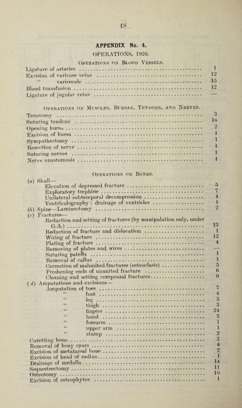 APPENDIX No. 4. OPERATIONS, 1926. Operations on Blood Vessels. Ligature of arteries . o — ^ Excision of varicose veins . “ varicocele . Blood transfusion. 1- Ligature of jugular veins . — Operations on Muscles, Bursae, Tendons, and Nerves. Tenotomy . 3 Suturing tendons . 13 _ . 1 9 Excision of bursa . Sympathectomy . Resection of nerve. Suturing nerves . Nerve anastomosis. 1 Operations on Bones. (a) Skull- Elevation of depressed fracture. o Exploratory trephine. 7 Unilateral subtemporal decompression. 4 Ventriculography : drainage of ventricles . I (b) Spine—Laminectomy . - (c) Fractures— Reduction and setting of fractures (by manipulation only, under G.A.). 13 Reduction of fracture and dislocation . 1 Wiring of fracture . 1- Plating of fracture. 4 Removing of plates and wires .... — Suturing patella .-. Removal of callus .... Correction of malunited fractures (osteoclasis). 5 Freshening ends of ununited fracture . 6 Cleaning and setting compound fractures. 9 ( d) Amputations and excisions— Amputation of toes . 7 “ foot . 4 “ leg . 5 “ thigh . 3 “ fingers. 24 “ hand . 3 “ forearm. “ upper arm . 1 stump . 2 Curetting bone. Removal of bony spurs. 4 Excision of metatarsal bone. Excision of head of radius. 1 Drainage of medulla . 14 Sequestrectomy... 11 Osteotomy. 1 Excision of osteophytes . 1