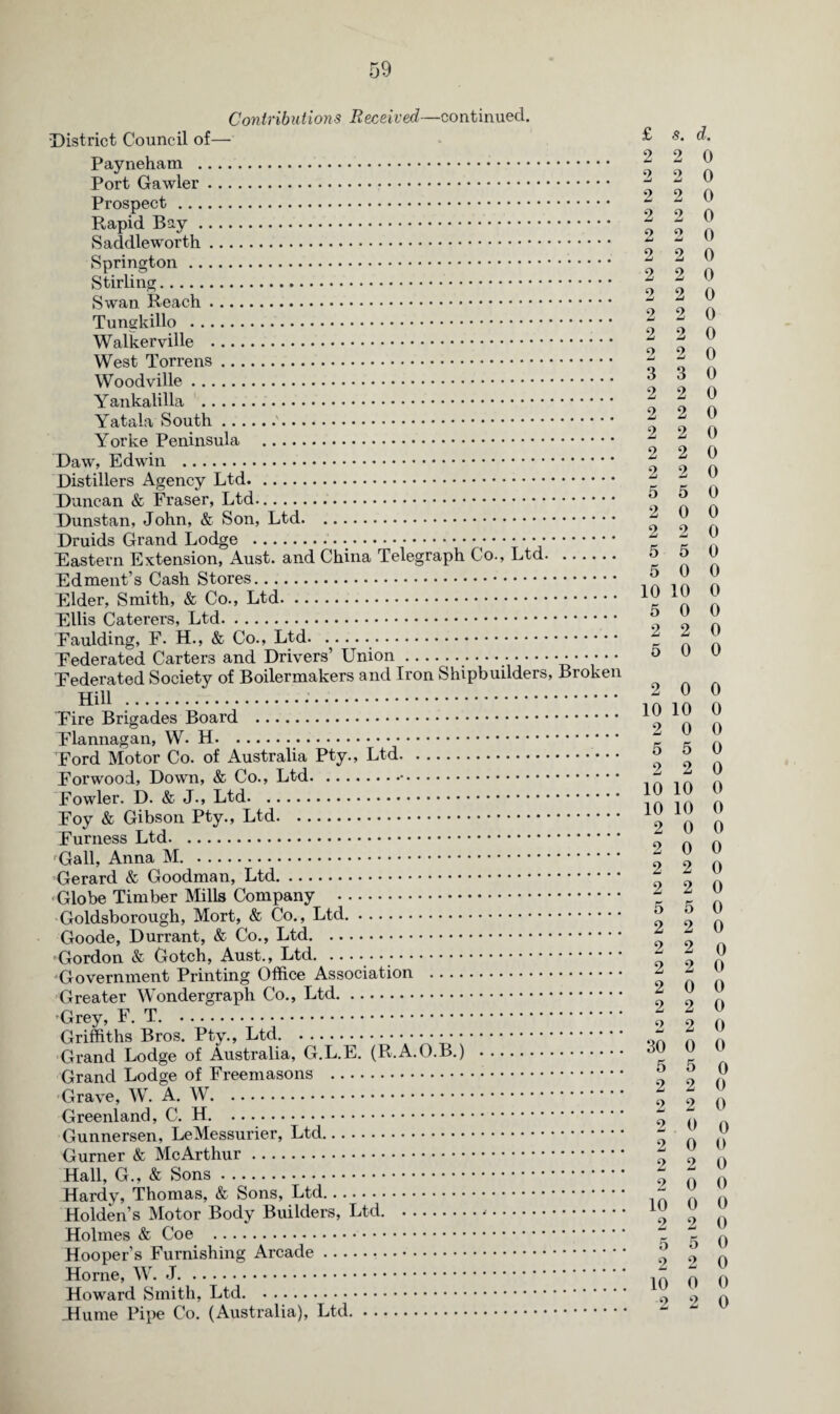 Contributions Received—continued. District Council of— Payneham . Port Gawler. Prospect . Rapid Bay.. Saddleworth. Springton.. Stirling.. Swan Reach. Tungkillo . Walker ville . West Torrens. Woodville. Yankalilla . Yatala South.. Y orke Peninsula . Daw, Edwin . Distillers Agency Ltd. Duncan & Fraser, Ltd. Dunstan, John, & Son, Ltd. Druids Grand Lodge .. Eastern Extension, Aust. and China Telegraph Co., Ltd. Edment’s Cash Stores. Elder, Smith, & Co., Ltd. Ellis Caterers, Ltd. Faulding, F. H., & Co., Ltd. Federated Carters and Drivers’ Union.. Federated Society of Boilermakers and Iron Shipbuilders, Broken Hill .... Fire Brigades Board .•. Flannagan, W. .. Tord Motor Co. of Australia Pty., Ltd. Forwood, Down, & Co., Ltd... Fowler. D. & J., Ltd. Foy & Gibson Pty., Ltd. Furness Ltd. Gall, Anna .. Gerard & Goodman, Ltd. Globe Timber Mills Company . Goldsborough, Mort, & Co., Ltd.. Goode, Durrant, & Co., Ltd. Gordon & Gotch, Aust., Ltd... 'Government Printing Office Association . Greater Wondergraph Co., Ltd. Grey, F. T. . Griffiths Bros. Pty., Ltd. . Grand Lodge of Australia, G.L.E. (R.A.O.B.) . Grand Lodge of Freemasons . Grave, W. A. .. Greenland, C. .. Gunnersen, LeMessurier, Ltd. Gurner & McArthur. Hall, G., & Sons. Hardy, Thomas, & Sons, Ltd. Holden’s Motor Body Builders, Ltd. ... Holmes & Coe . Hooper’s Furnishing Arcade. Horne, W. J. Howard Smith, Ltd. Fume Pipe Co. (Australia), Ltd. £ .s. d. 2 2 0 2 2 0 2 2 0 2 2 0 2 2 0 2 2 0 2 2 0 2 2 0 2 2 0 2 2 0 2 2 0 3 3 0 2 2 0 2 2 0 2 2 0 2 2 0 2 2 0 5 5 0 2 0 0 2 2 0 5 5 0 5 0 0 10 10 0 5 0 0 2 2 0 5 0 0 2 0 0 10 10 0 2 0 0 5 5 0 2 2 0 10 10 0 10 10 0 2 0 0 2 0 0 2 2 0 2 2 0 5 5 0 2 2 0 2 2 0 2 2 0 2 0 0 2 2 0 2 2 0 30 0 0 5 5 0 2 2 0 2 2 0 2 0 0 2 0 0 2 2 0 2 0 0 10 0 0 2 2 0 5 5 0 2 2 0 10 0 0 2 2 0