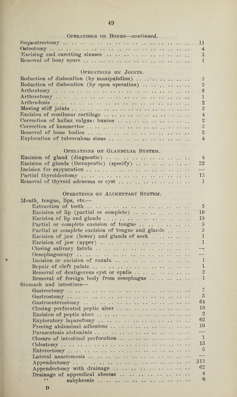 Operations on Bones—continued. Sequestrectomy.. Osteotomy.. Excising and curetting sinuses. Removal of bony spurs.. . Operations on Joints. Reduction of dislocation (by manipulation) . . . . . . Reduction of dislocation (by open operation) . . Arthrotomy. Arthrectomy . . . . . .. Arthrodesis. Moving stiff joints . . . . . .. Excision of semilunar cartilage. Correction of hallux valgus: bunion. Correction of hammertoe. Removal of loose bodies. Exploration of tuberculous sinus. Operations on Glandular System. Excision of gland (diagnostic). Excision of glands (therapeutic) (specify). Incision for suppuration . . . ... . Partial thyroidectomy. Removal of thyroid adenoma or cyst. Operations on Alimentary System. Mouth, tongue, lips, etc.— Extraction of teeth. Excision of lip (partial or complete). Excision of lip and glands. Partial or complete excision of tongue. Partial or complete excision of tongue and glands Excision of jaw (lower) and glands of neck . . Excision of jaw (upper). Closing salivary fistula . . . .. Oesophagoscopy. Incision or excision of ranula.. . . . Repair of cleft palate... Removal of dentigerous cyst or epulis . . . . .. Removal of foreign body from oesophagus . . Stomach and intestines—• Gastrectomy.. . Gastrostomy. Gastroenterostomy . . . .. Closing perforated peptic ulcer. Excision of peptic ulcer.. . . Exploratory laparotomy. Freeing abdominal adhesions. Parasentesis abdominis. Closure of intestinal perforation. Colostomy.. . • • Enterectomy.. .. Lateral anaetomosis. Appendectomy.... .. Appendectomy with drainage. Drainage of appendical abscess. 11 subphrenic. D 11 4 3 3 3 O 8 1 2 3 4 o i-U O 2 4 4 09 13 1 3 10 13 5 3 1 1 1 1 2 1 5 64 19 2 62 10 1 15 5 313 62 4 6