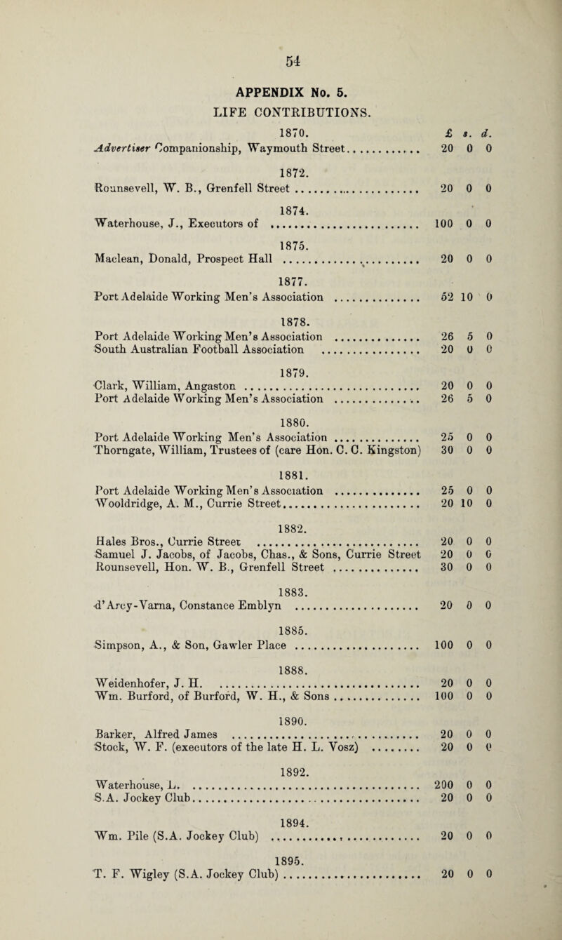 APPENDIX No. 5. LIFE CONTRIBUTIONS. 1870. £ s. d. Advertiser Companionship, Waymouth Street. 20 0 0 1872. Rounsevell, W. B., Grenfell Street. 20 0 0 1874. Waterhouse, J., Executors of . 100 0 0 1875. Maclean, Donald, Prospect Hall . 20 0 0 1877. Port Adelaide Working Men’s Association . 52 10 0 1878. Port Adelaide Working Men’s Association . 26 5 0 South Australian Football Association . 20 0 0 1879. Clark, William, Angaston . 20 0 0 Port Adelaide Working Men’s Association . 26 5 0 1880. Port Adelaide Working Men’s Association. 25 0 0 Thorngate, William, Trustees of (care Hon. C. C. Kingston) 30 0 0 1881. Port Adelaide Working Men’s Association . 25 0 0 Wooldridge, A. M., Currie Street. 20 10 0 1882. Hales Bros., Currie Street . 20 0 0 Samuel J. Jacobs, of Jacobs, Chas., & Sons, Currie Street 20 0 0 Rounsevell, Hon. W. B., Grenfell Street . 30 0 0 1883. d’ Arcy-Varna, Constance Emblyn . 20 0 0 1885. Simpson, A., & Son, Gawler Place . 100 0 0 1888. Weidenhofer, J. H. 20 0 0 Wm. Burford, of Burford, W. H., & Sons. 100 0 0 1890. Barker, Alfred James . 20 0 0 Stock, W. F. (executors of the late H. L. Yosz) . 20 0 0 1892. Waterhouse, L. 200 0 0 S. A. Jockey Club. 20 0 0 1894. Wm. Pile (S.A. Jockey Club) .. 20 0 0 1895. T. F. Wigley (S.A. Jockey Club). 20 0 0