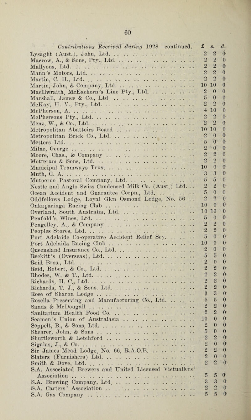 Contributions Received during 1928—continued. £ s. d~ Lysaght (Aust.), John, Ltd. 2 2 O' Macrow, A., & Sons, Pty., Ltd. 2 2 0 Mallyons, Ltd. 2 2 O' Mann’s Motors, Ltd. 2 2 0 Martin, C. H., Ltd. .. 22 0 Martin, John, & Company, Ltd. 10 10 0 Macllwraith, McEachern’s Line Pty., Ltd. 2 0 0 Marshall, James & Co., Ltd.. 5 0 0 McKay, H. Y., Pty., Ltd. 2 2 0 McPherson, A. 4 10 0 McPhersons Pty., Ltd. 2 2 0 Menz, W., & Co., Ltd. 2 2 0 Metropolitan Abattoirs Board. 10 10 0 Metropolitan Brick Co., Ltd. 2 0 0 Metters Ltd.. . • • 5 0 6 Milne, George. 2 0 0 Moore, Chas., & Company. 2 2 0 M otter am & Sons, Ltd. 2 2 0 Municipal Tramways Trust. 10 0 O' Mut.h, G. A. 3 3 0 Mutooroo Pastoral Company, Ltd.. 550 Nestle and Anglo Swiss Condensed Milk Co. (Aust.) Ltd. . . 2 2 0 Ocean Accident and Guarantee Corpn., Ltd. 5 0 0 Oddfellows Lodge, Loyal Glen Osmond Lodge, No. 50 . . 2 2 0 Onkaparinga Racing Club.. . 10 0 0 Overland, South Australia, Ltd. 1010 0 Penfold’s Wines, Ltd. 5 0 0 Pengelley, A., & Company. 2 2 0 Peoples Stores, Ltd. 2 2 0 Port Adelaide Co-operatlive Accident Relief Scy.. 5 0 0 Port Adelaide Racing Club. 10 0 0 Queensland Insurance Co., Ltd. 2 0 0 Reckitt’s (Overseas), Ltd. 5 5 0 Reid Bros., Ltd. 2 0 0 Reid, Robert, & Co., Ltd. 2 2 0 Rhodes, W. & T., Ltd.. 2 20 Richards, II. C., Ltd. 2 2 0 Richards, T. J., & Sons. Ltd. 2 2 0 Rose of Sharon Lodge. 3 3 0 Rosella Preserving and Manufacturing Co., Ltd. 5 5 0 Sands & McDougall. 2 2 0 Sanitarium Health Food Co. 2 2 0 Seamen’s Union of Australasia. 10 0 0 Seppelt, B., & Sons, Ltd. 2 0 0 Shearer, John, & Sons. 5 0 0 Shuttleworth & Letcliford. 2 2 0 Sigalas, J., & Co. 2 0 0 Sir James Mead Lodge, No. 66, R.A.O.B. 2 2 0 Slaters (Furnishers) Ltd. 2 0 0 Smith & Dove, Ltd.. 2 2 0 S.A. Associated Brewers and United Licensed Victuallers’ Association. 5 5 0 S.A. Brewing Company, Ltd.. 3 3 0 S.A. Carters ’ Association .. .. 2 2 0 S.A. Gas Company. 5 5 O’