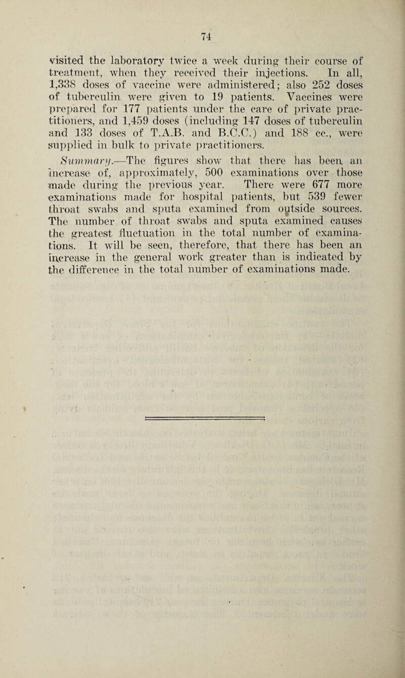 visited the laboratory twice a week during their course of treatment, when they received their injections. In all, 1,338 doses of vaccine were administered; also 252 doses of tuberculin were given to 19 patients. Vaccines were prepared for 177 patients under the care of private prac¬ titioners, and 1,459 doses (including 147 doses of tuberculin and 133 doses of T.A.B. and B.C.C.) and 188 ce., were supplied in bulk to private practitioners. Summary.—The figures show that there has been an increase of, approximately, 500 examinations over those made during the previous year. There were 677 more examinations made for hospital patients, but 539 fewer throat swabs and sputa examined from oytside sources. The number of throat swabs and sputa examined causes the greatest fluctuation in the total number of examina¬ tions. It will be seen, therefore, that there has been an increase in the general work greater than is indicated by the difference in the total number of examinations made.